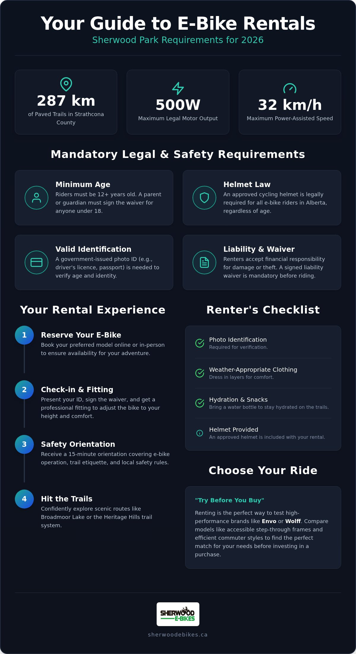 E-bike rental requirements sherwood park