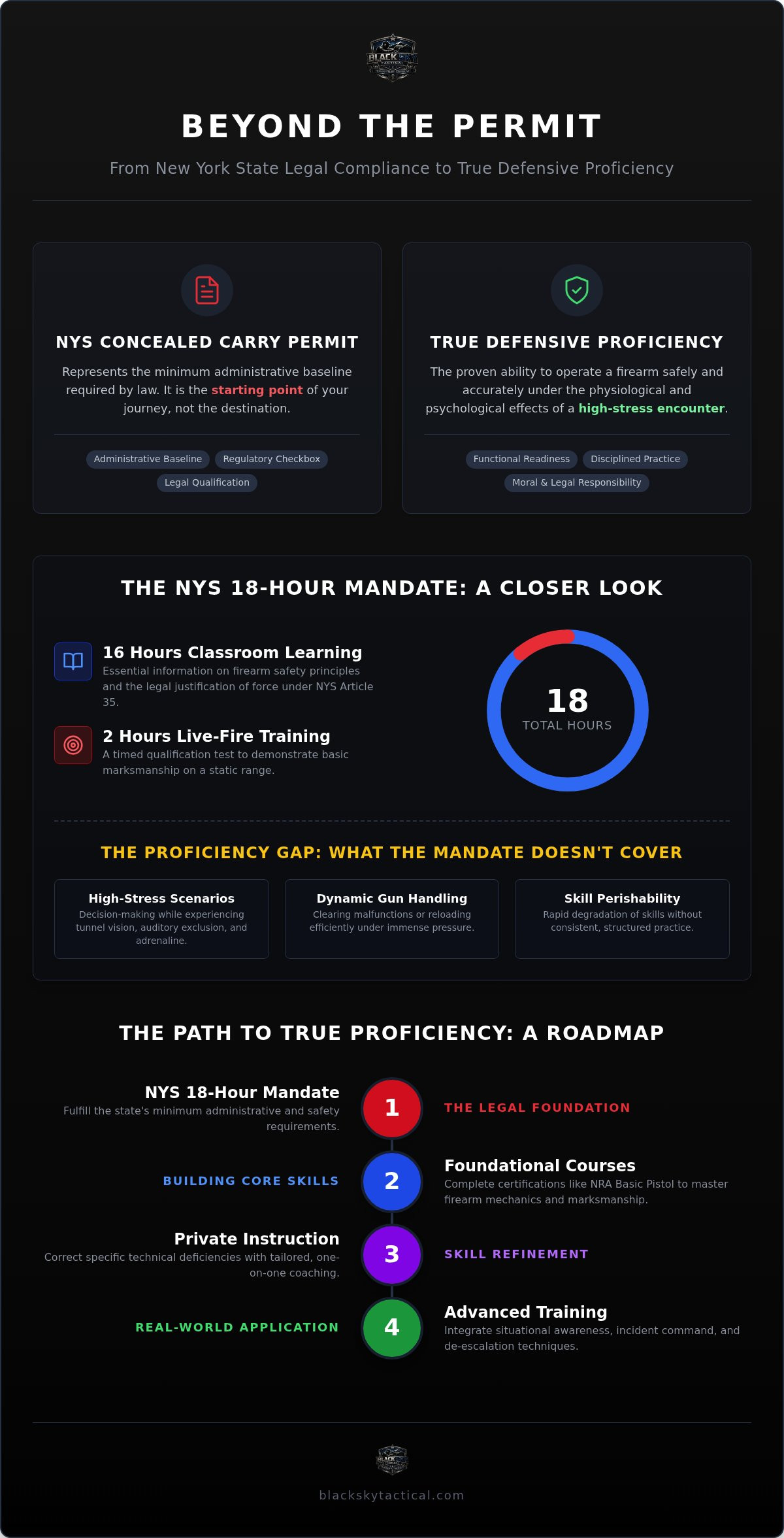 Firearm proficiency training NY