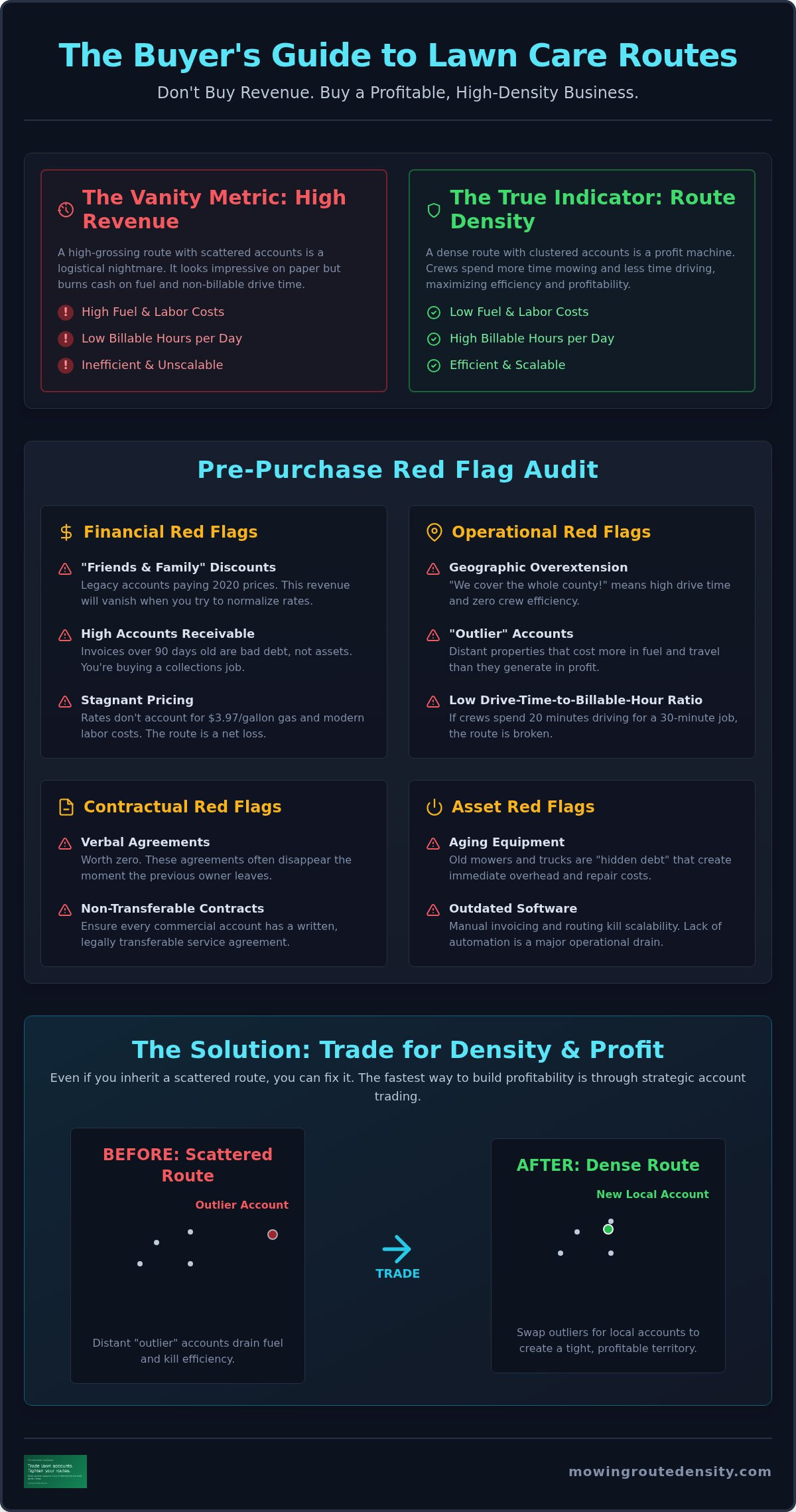 Red flags when buying lawn care routes