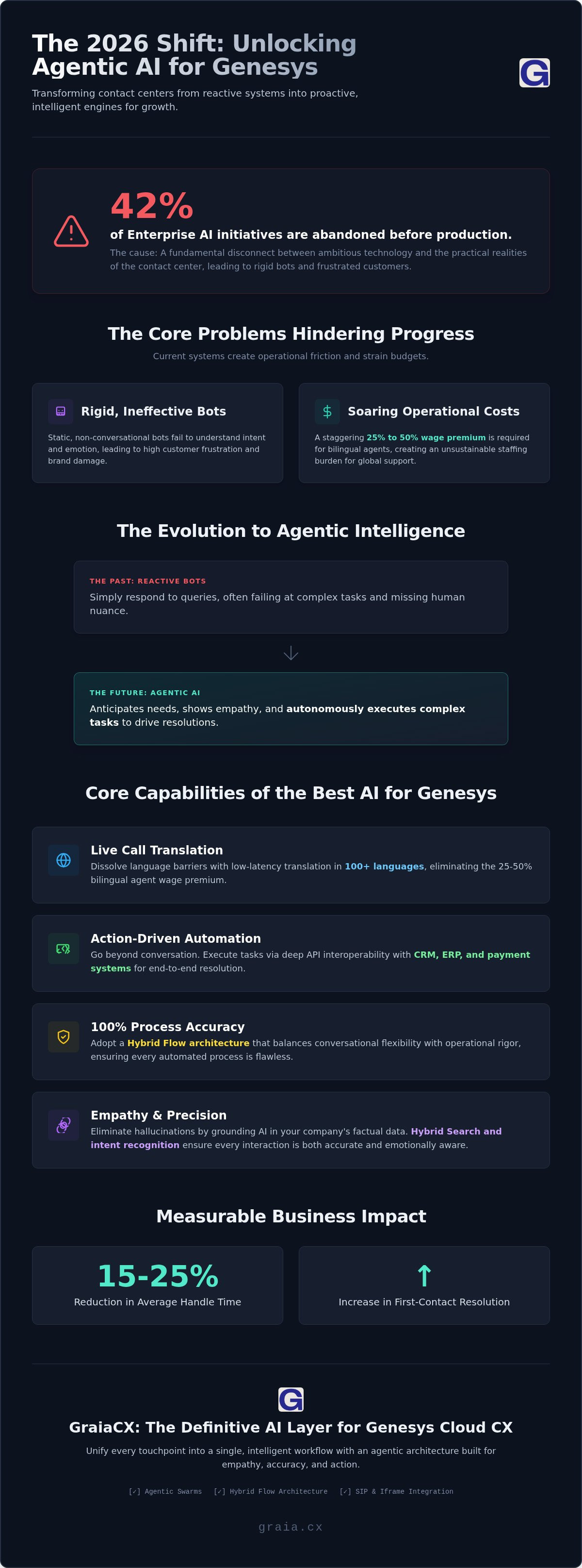 Best ai for genesys contact center