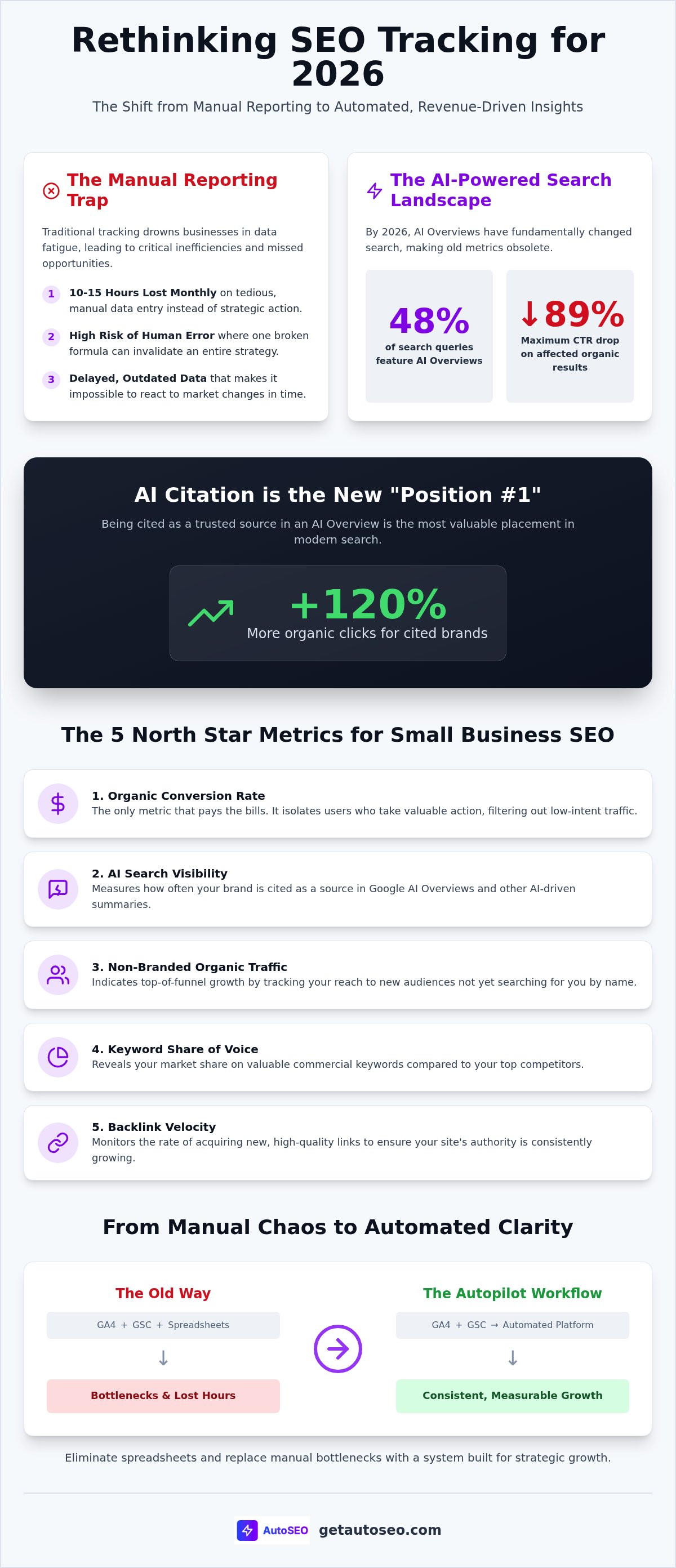 How to track seo results for small business