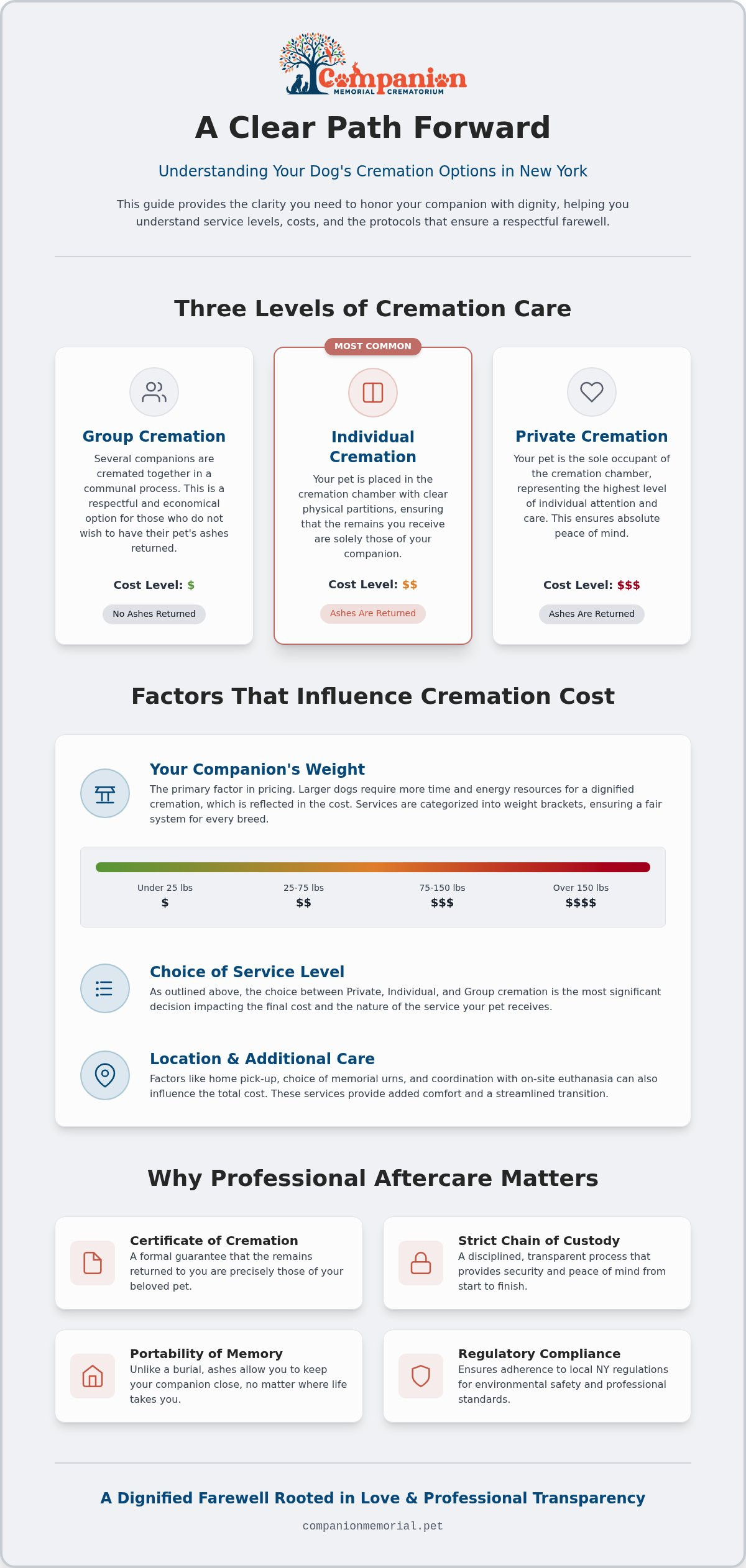 Dog cremation cost NY