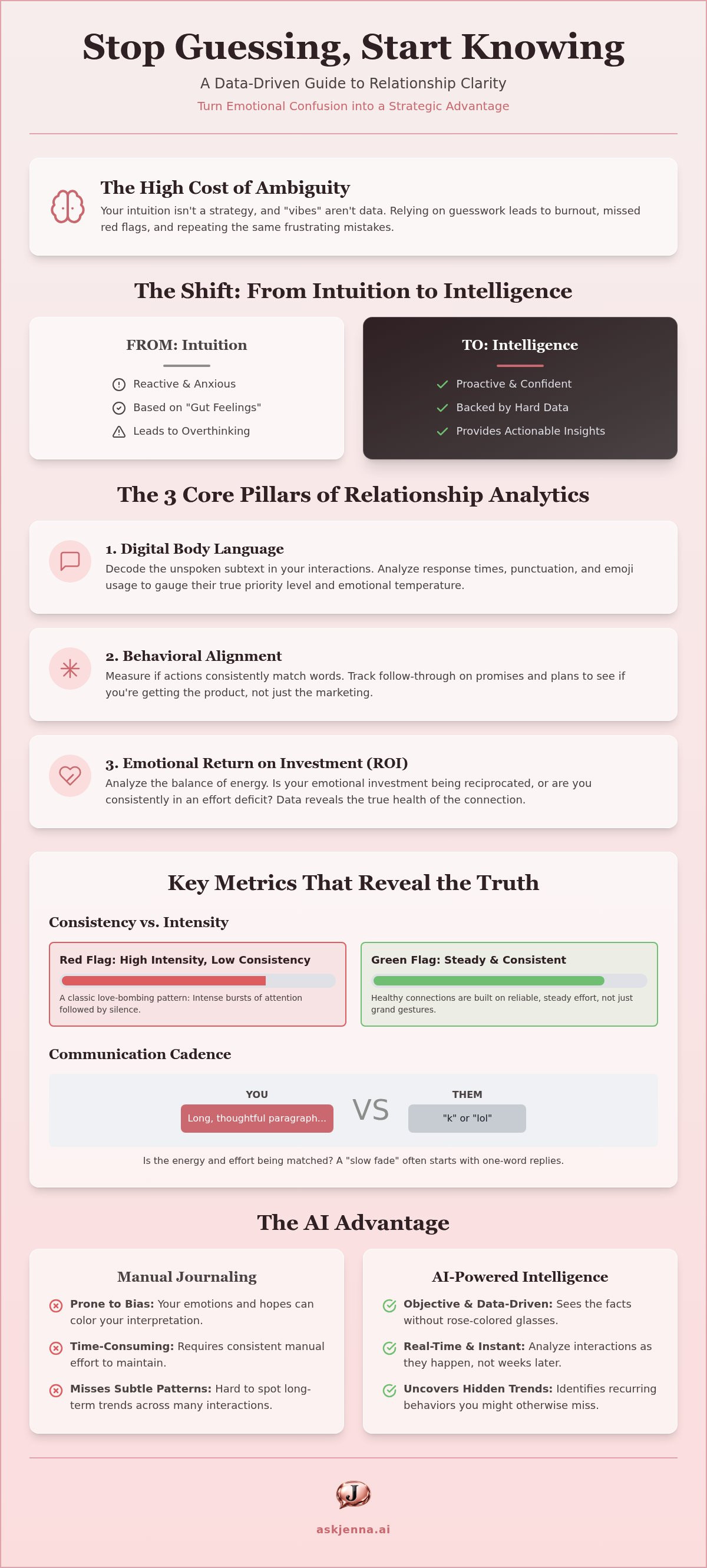Track relationship trends