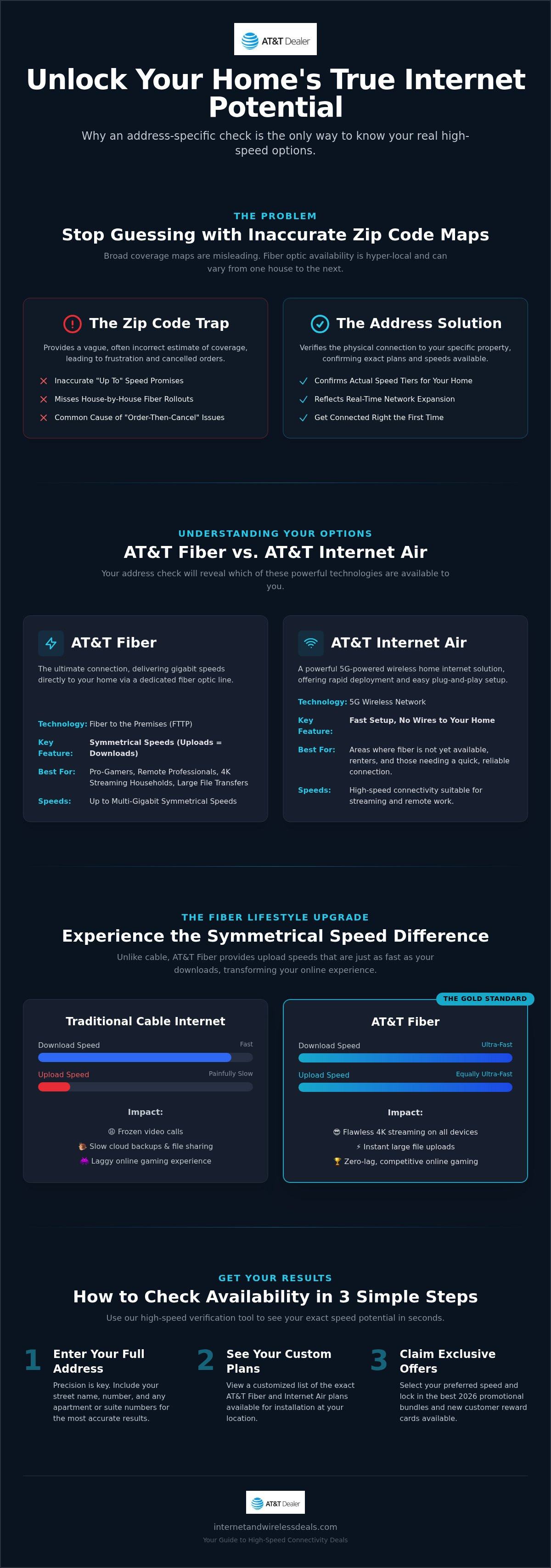 Check internet availability by address