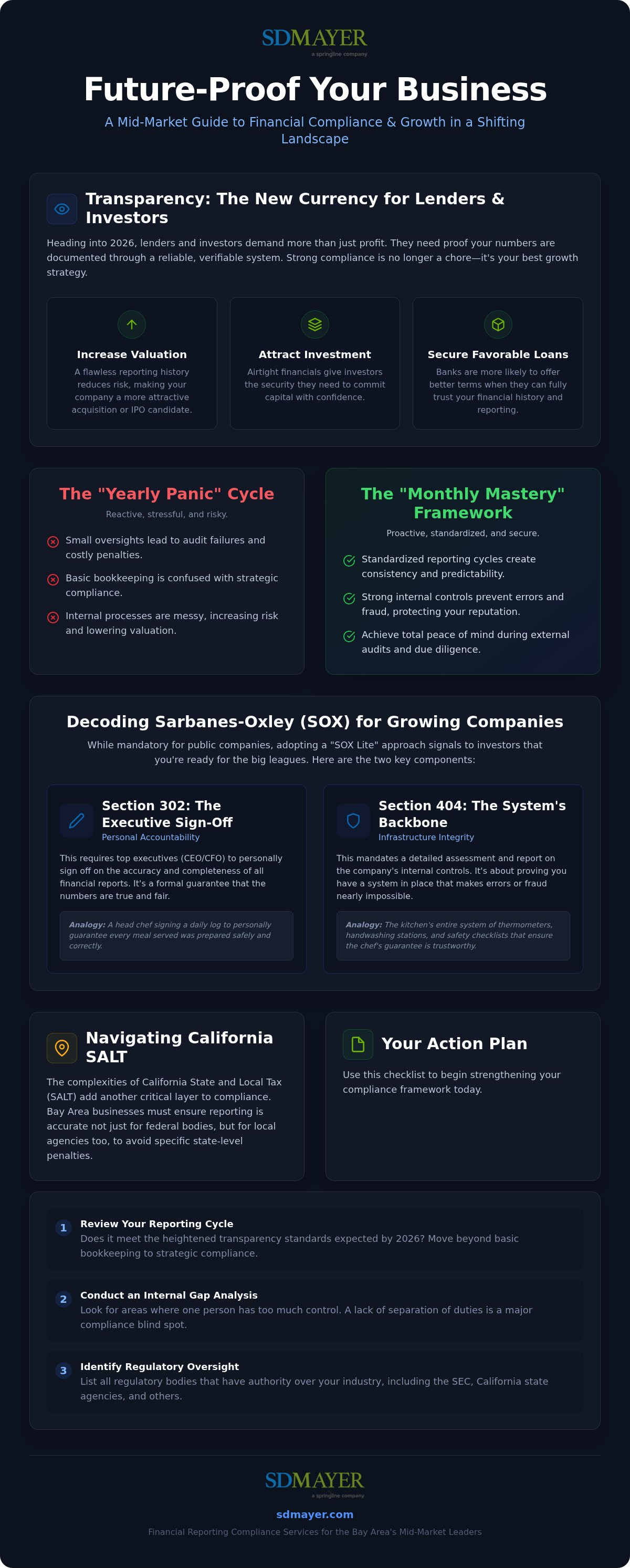 Financial reporting compliance services Bay Area
