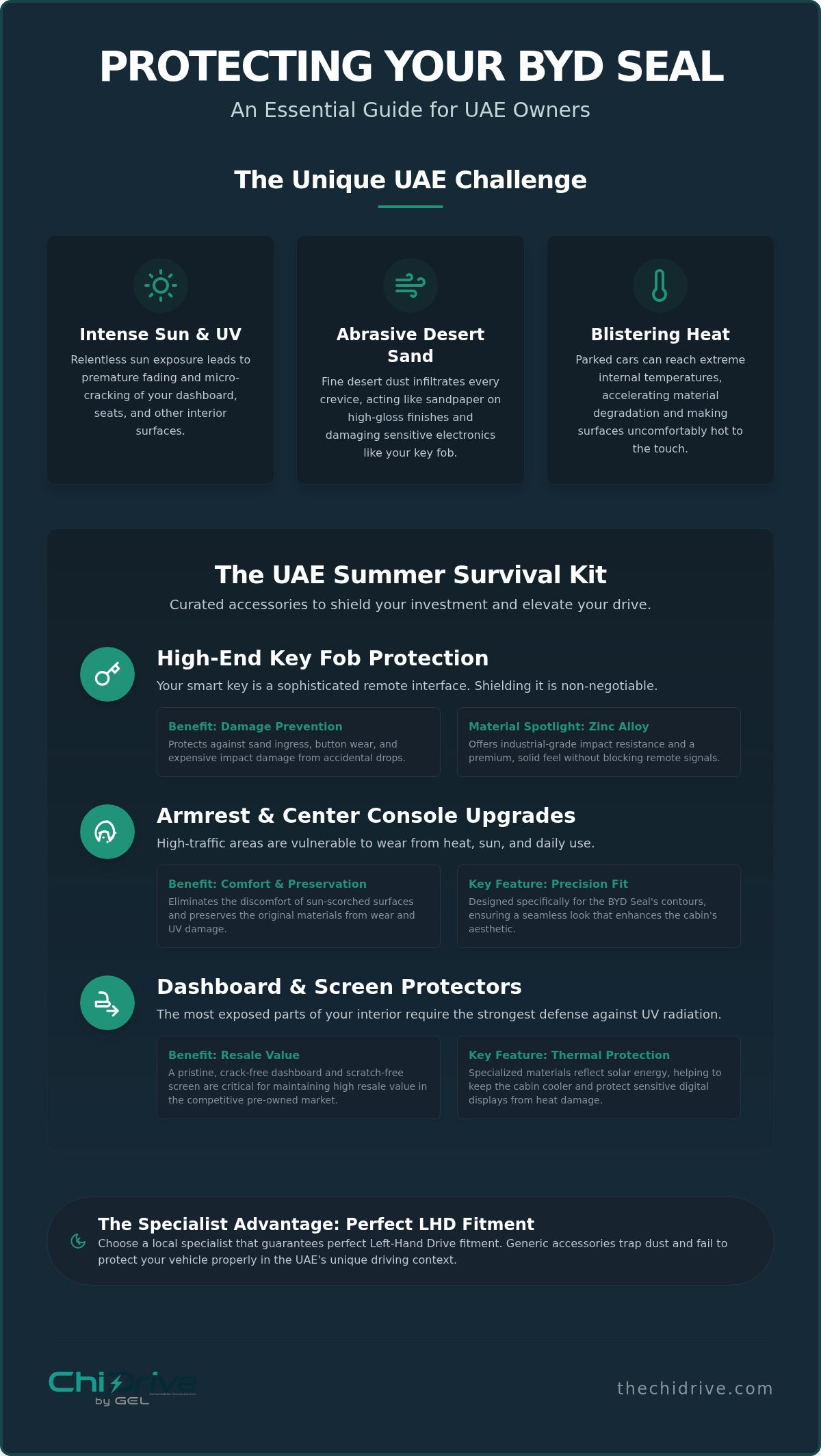 BYD Seal accessories UAE