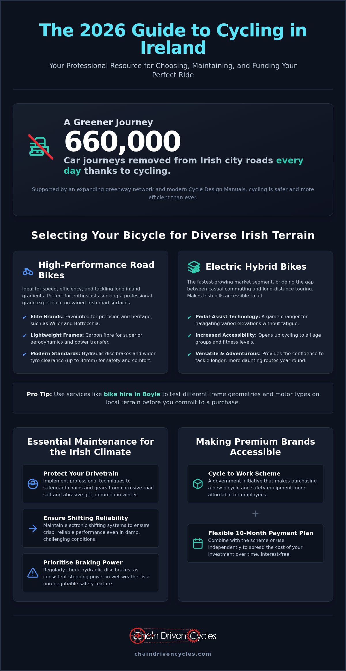 Bike hire Boyle