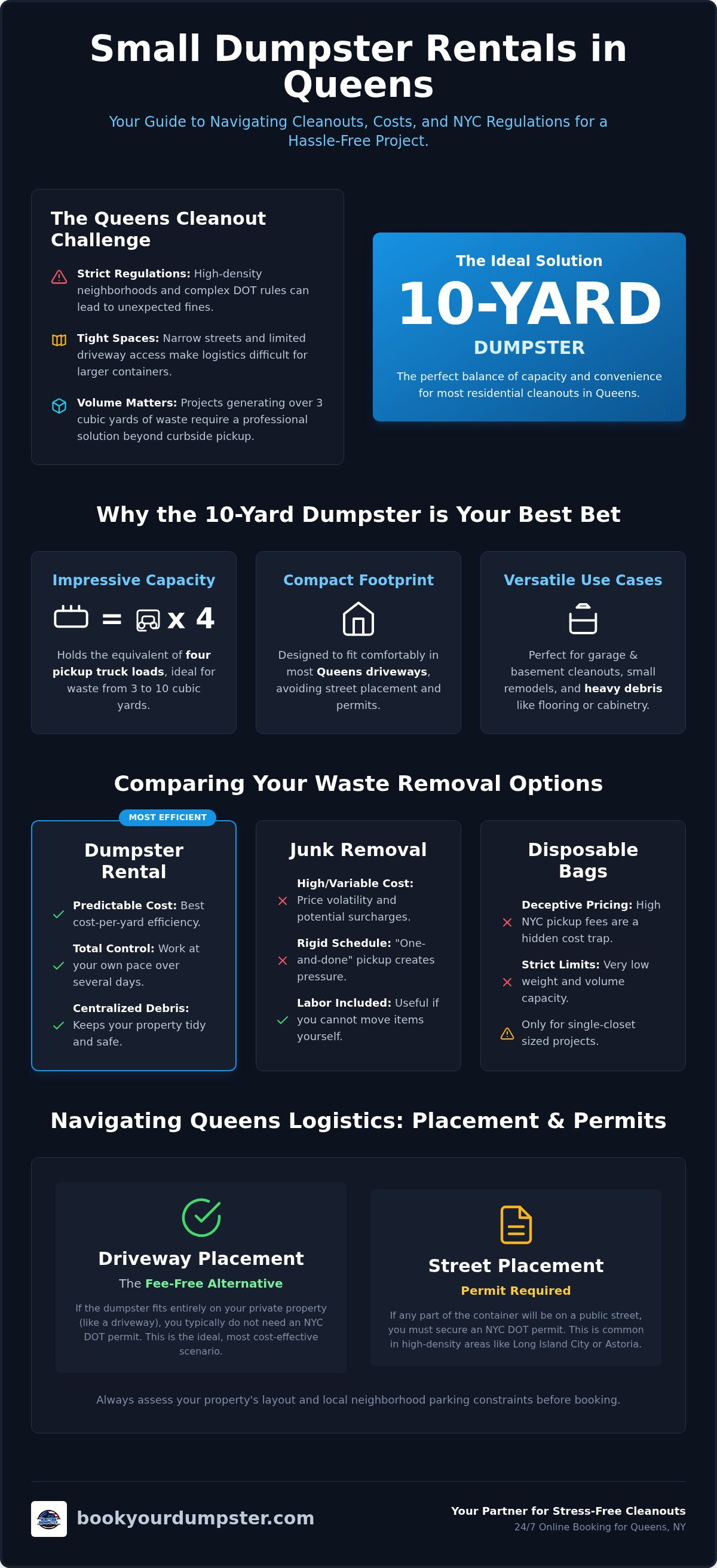 Small dumpster rental for cleanouts in Queens