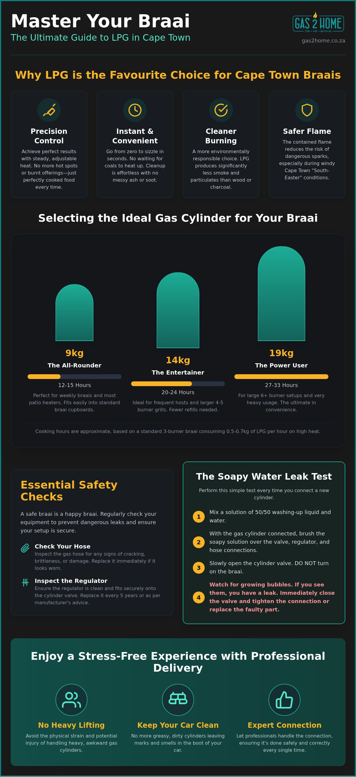 Gas for braai Cape Town