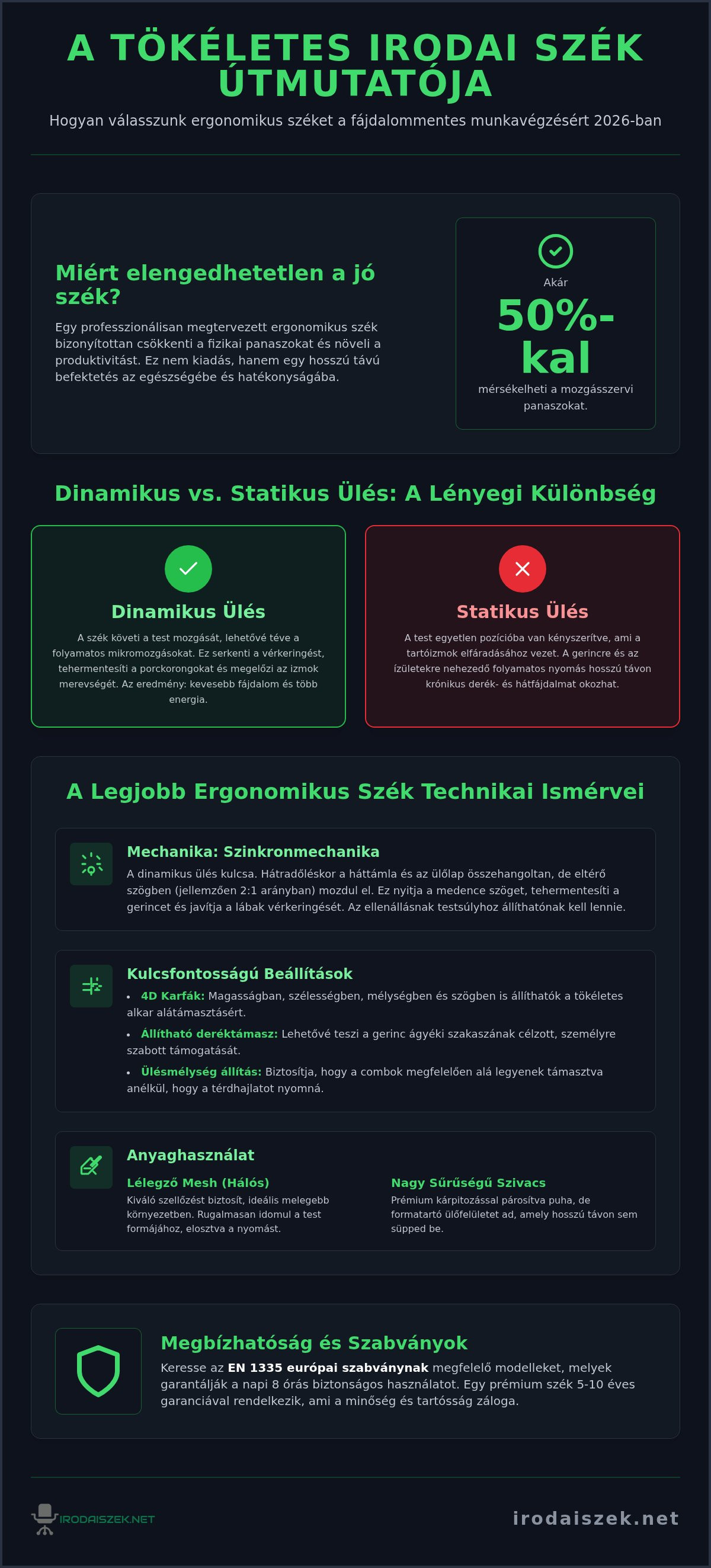 Legjobb ergonomikus szék irodába