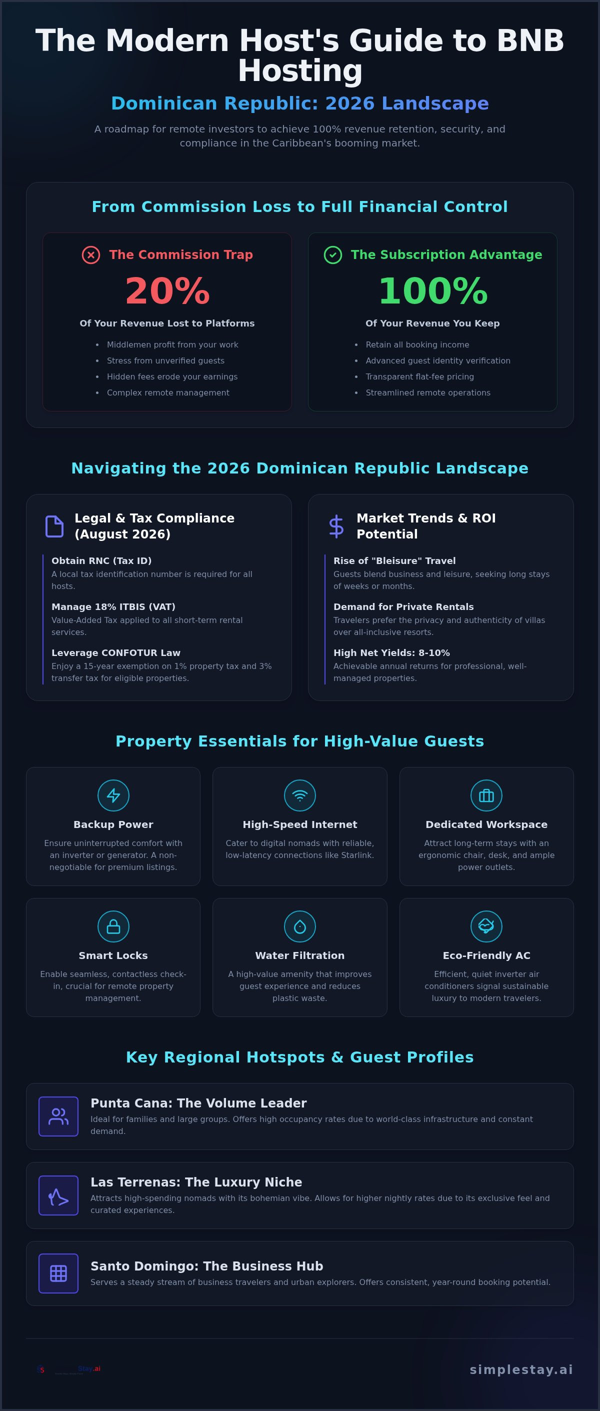 Bnb hosting Dominican Republic