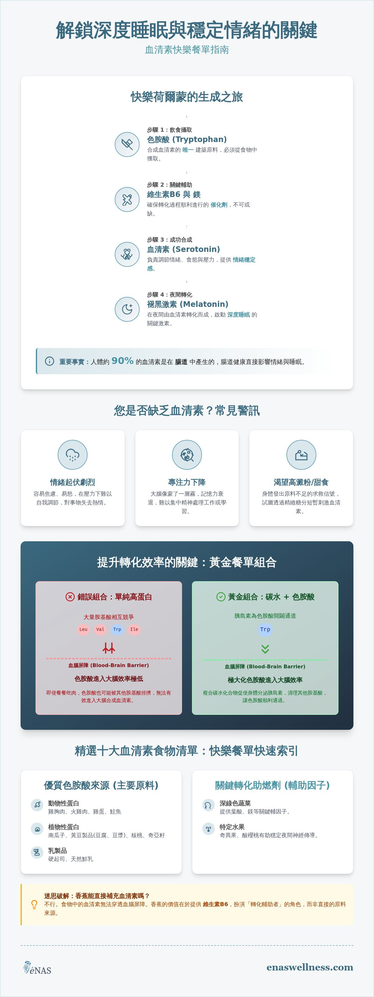 血清素食物