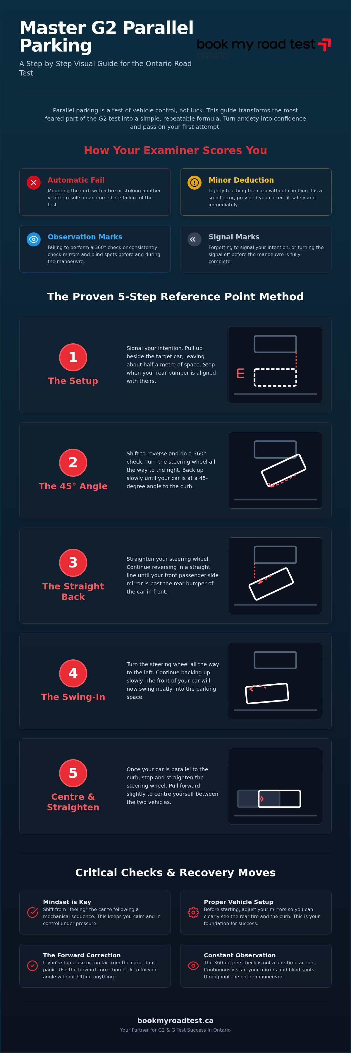 Parallel parking tips for g2 test