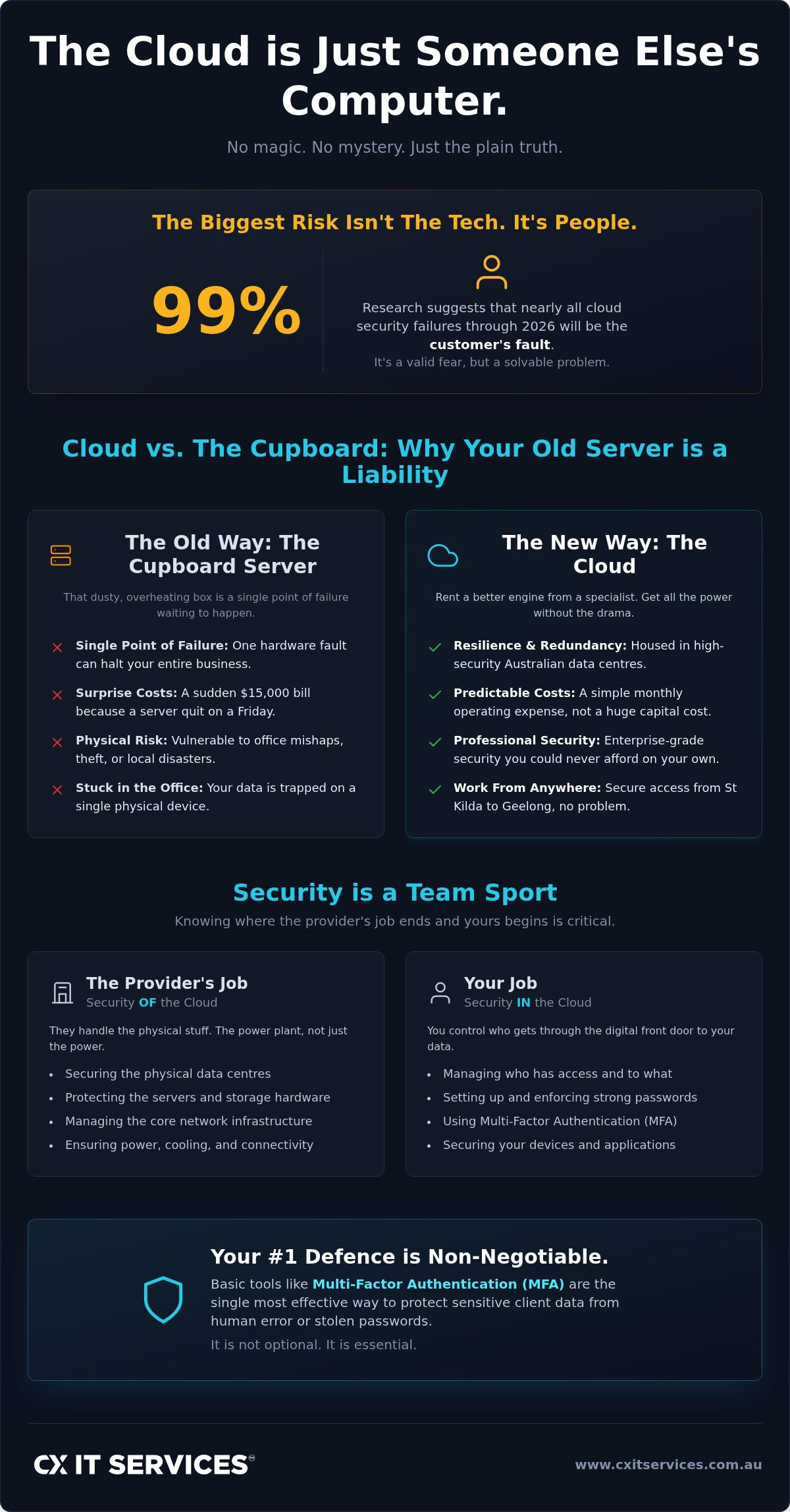 Cloud security services melbourne