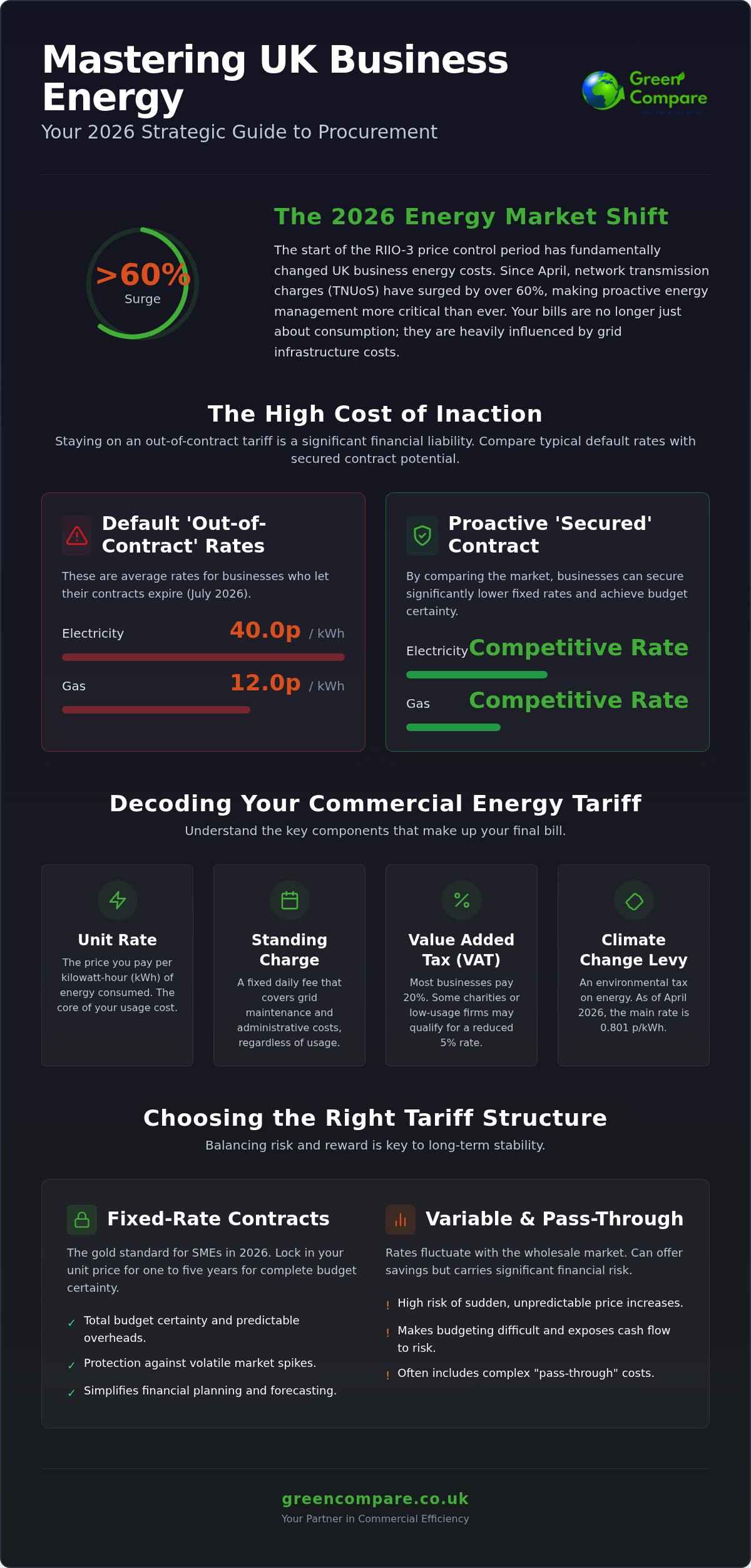 Compare business energy prices