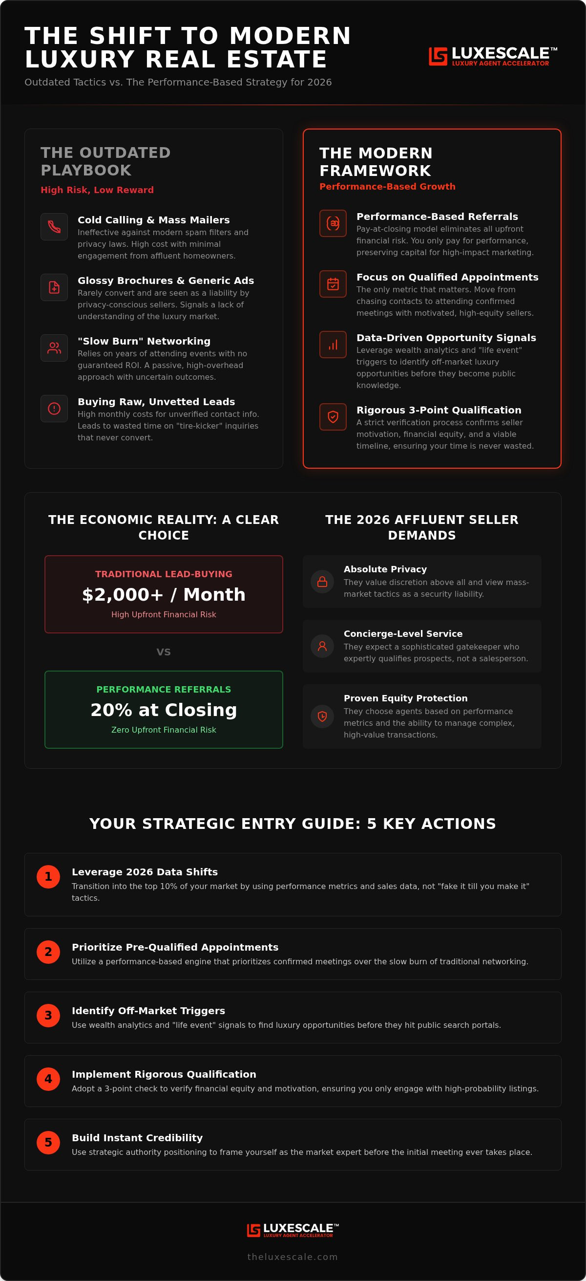 How to get into luxury real estate