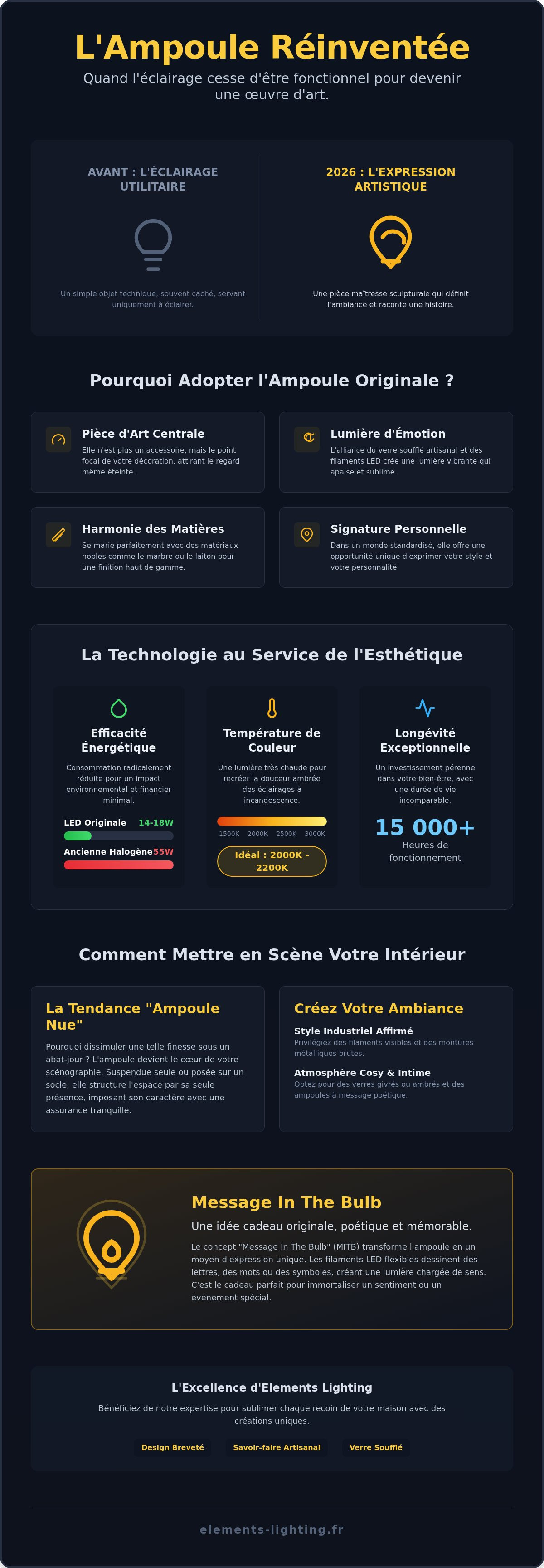 Ampoules originales