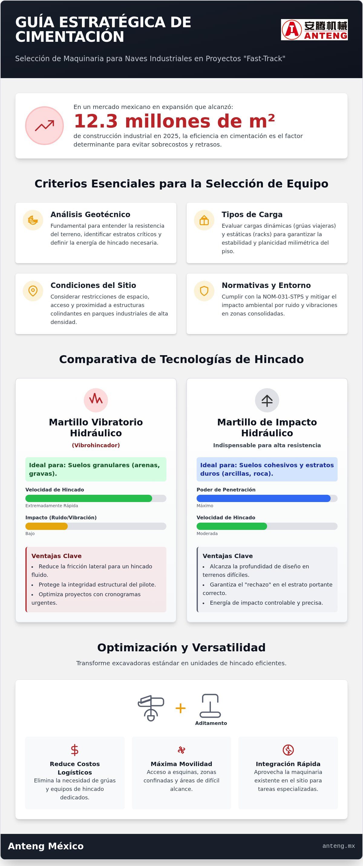 Maquinaria para cimentación de naves