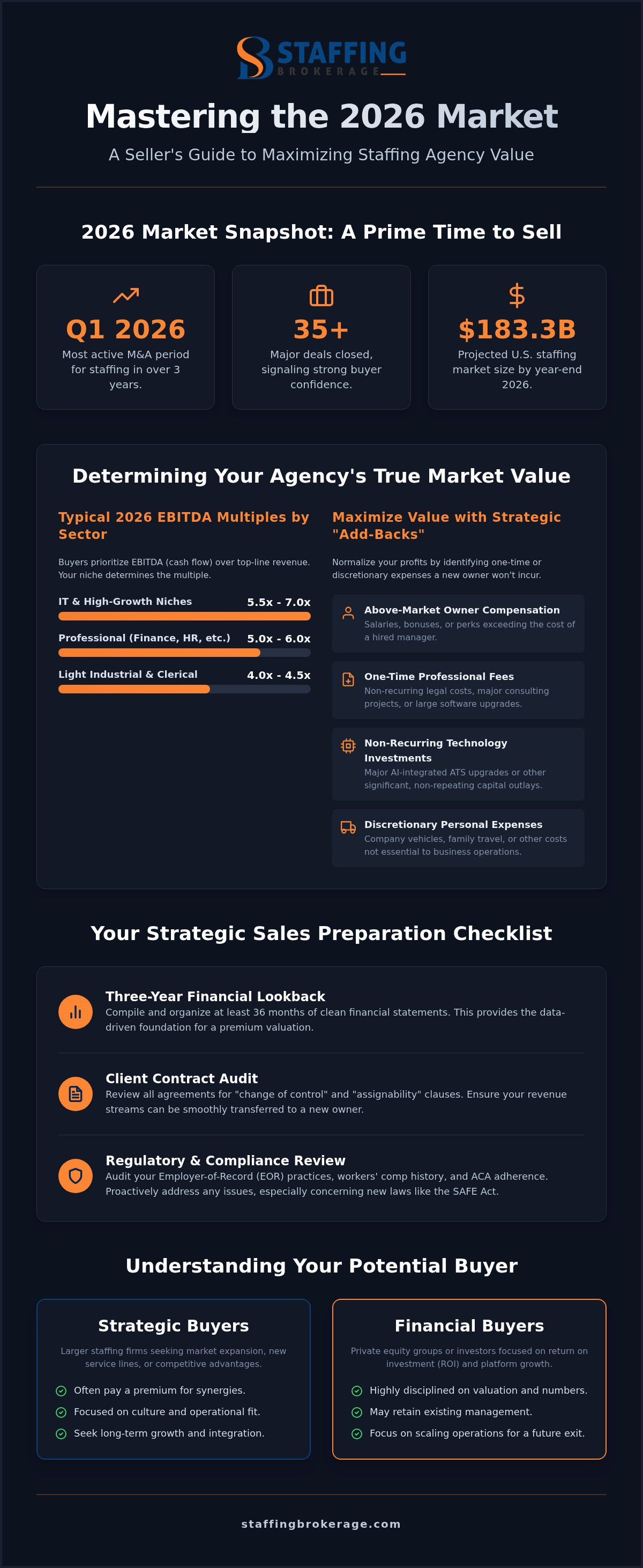 How to sell a temporary staffing agency