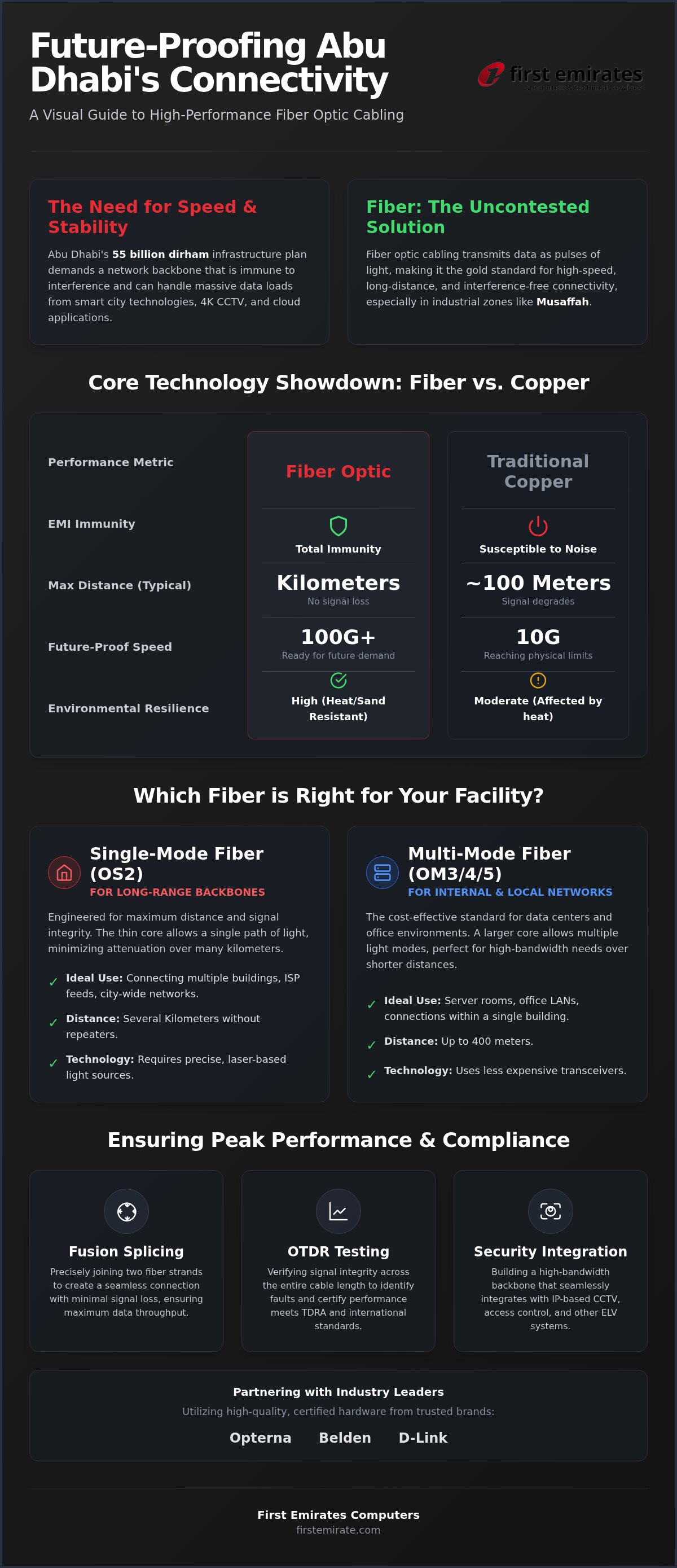 Fiber optic cabling Abu Dhabi