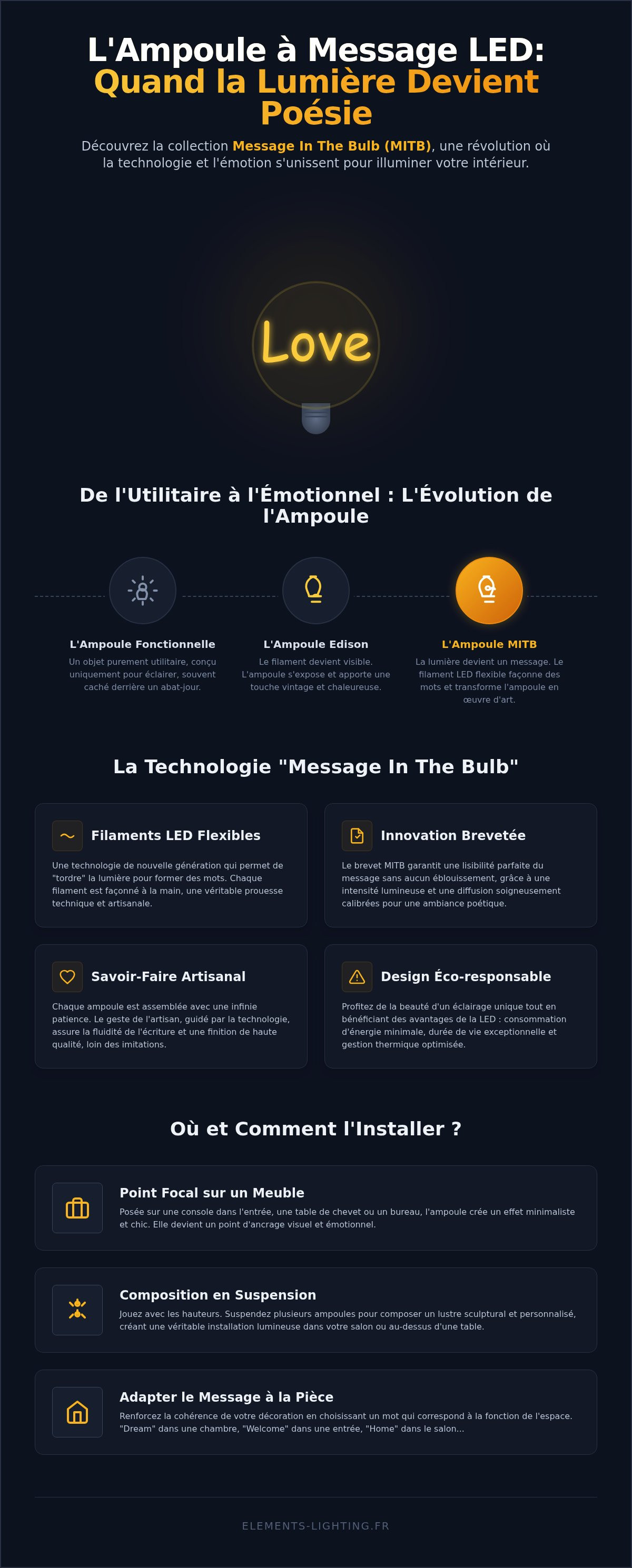 Ampoule led message
