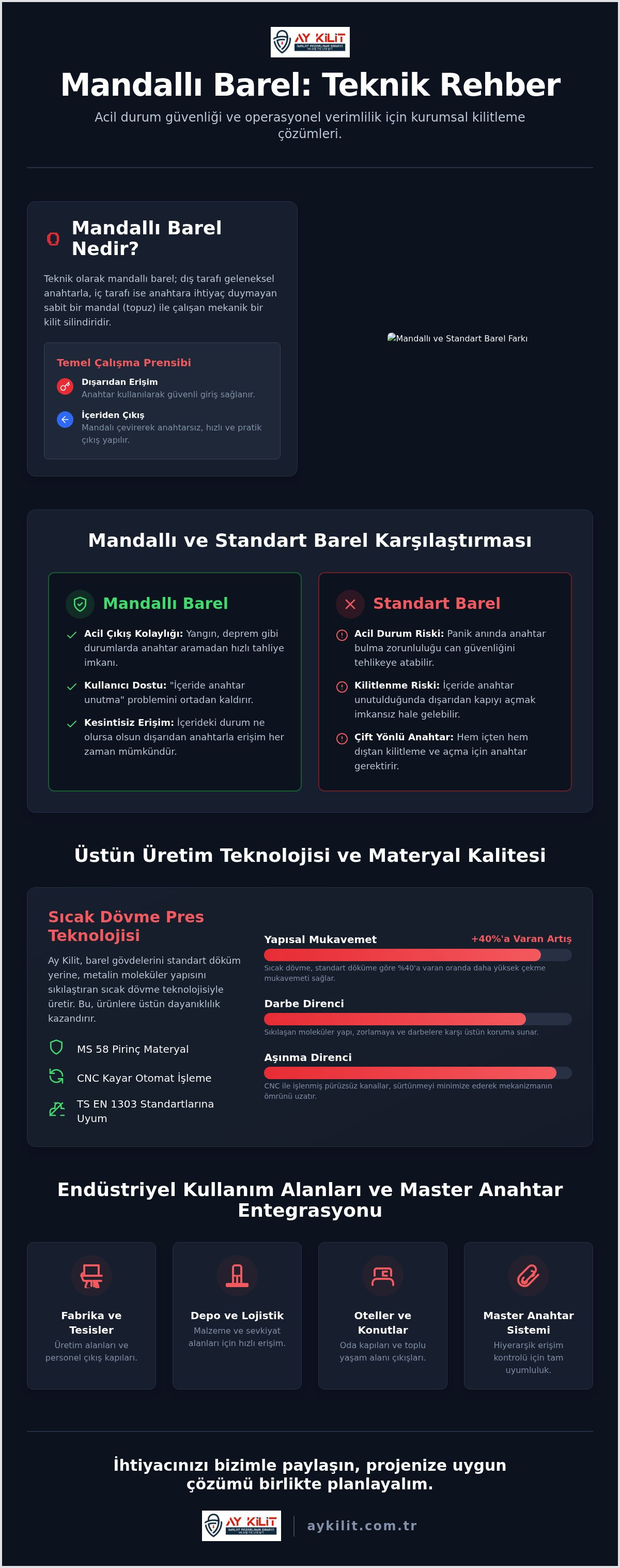 Mandallı barel nedir