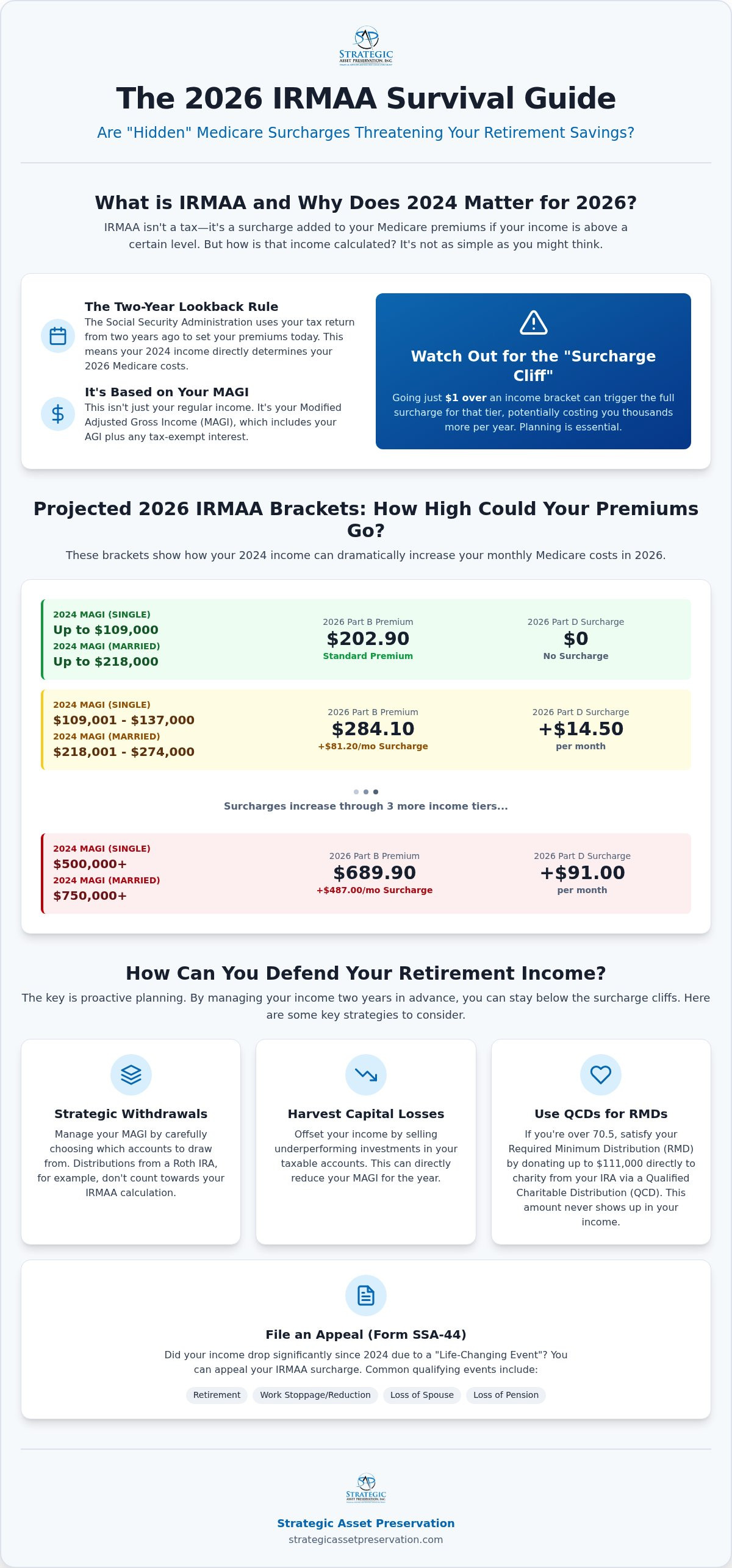 2026 irmaa survival guide
