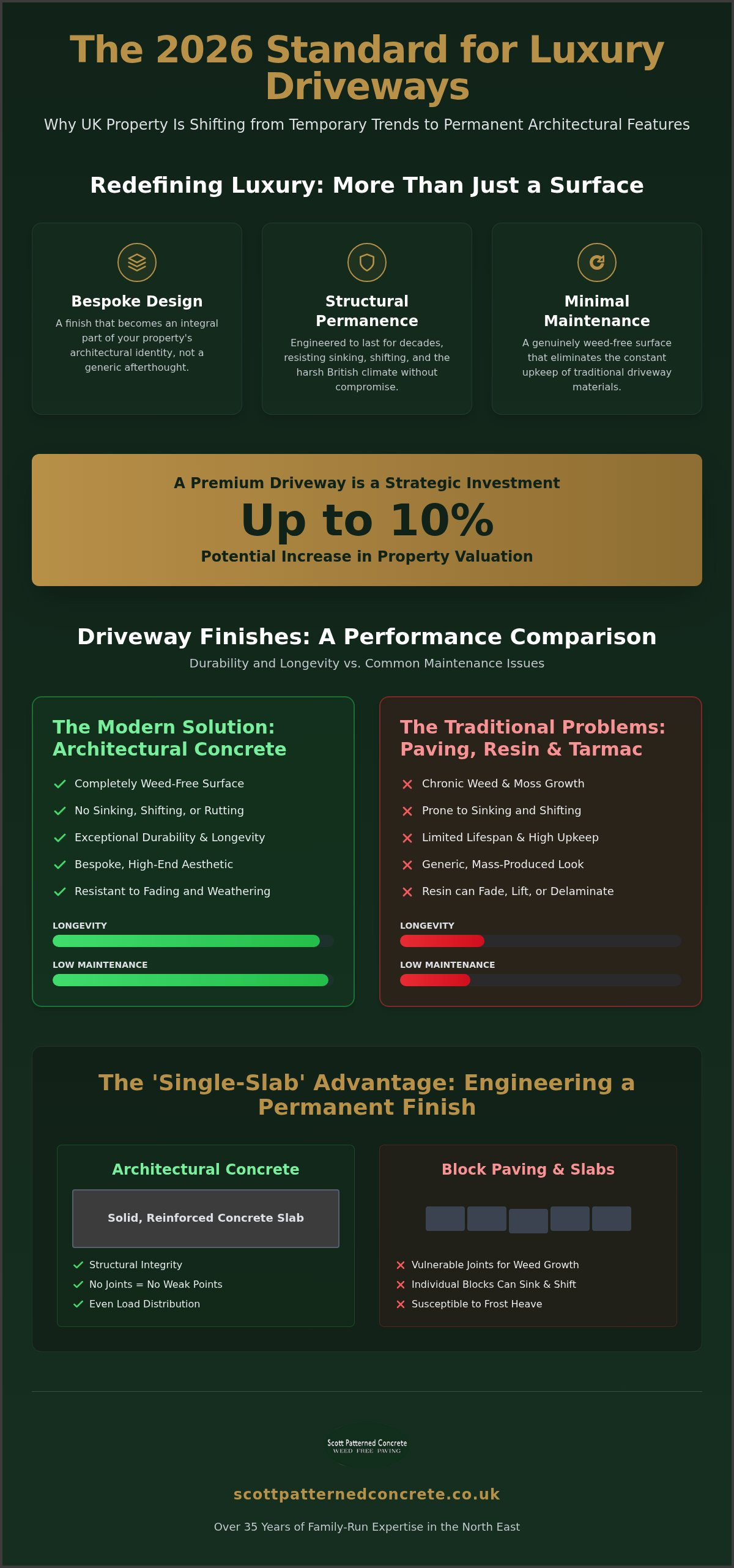 Luxury driveway finishes uk