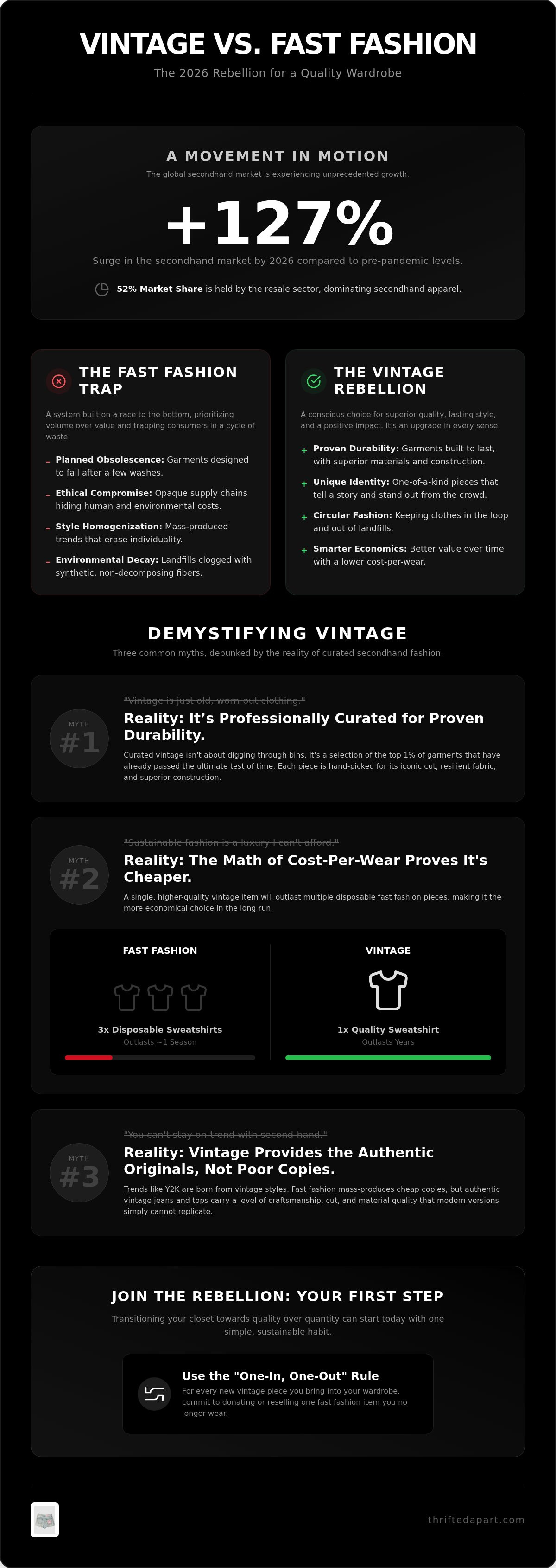 Vintage fashion alternative to fast fashion