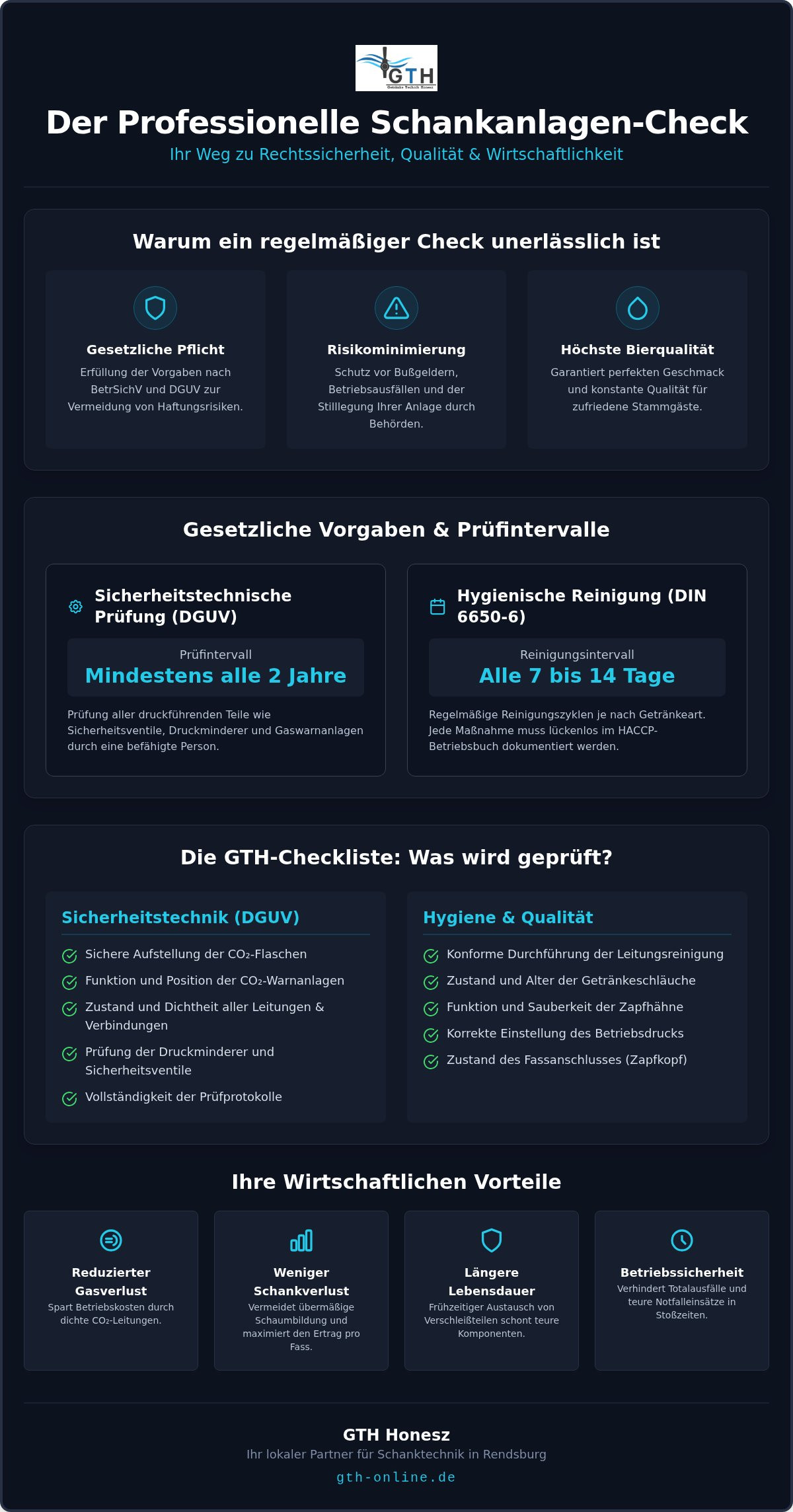 Schankanlagen Check Rendsburg