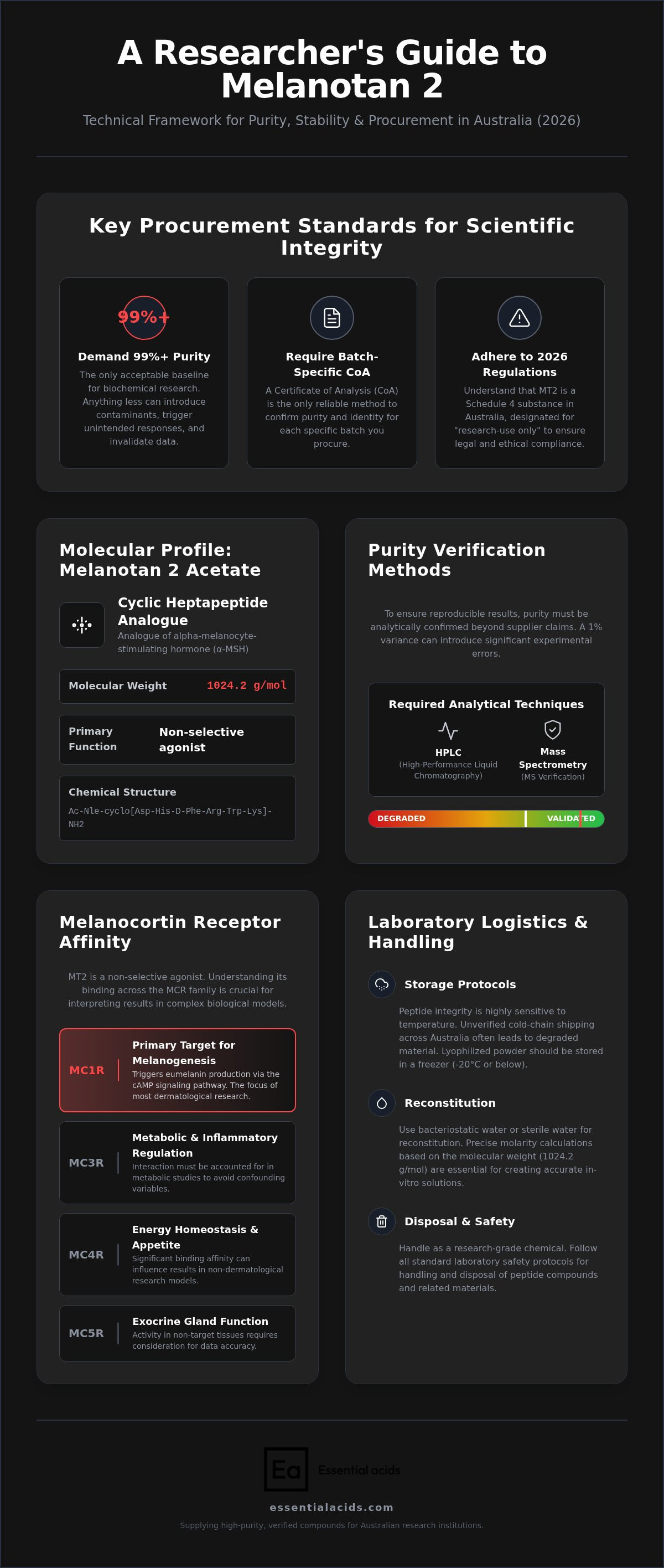 Buy melanotan 2 australia
