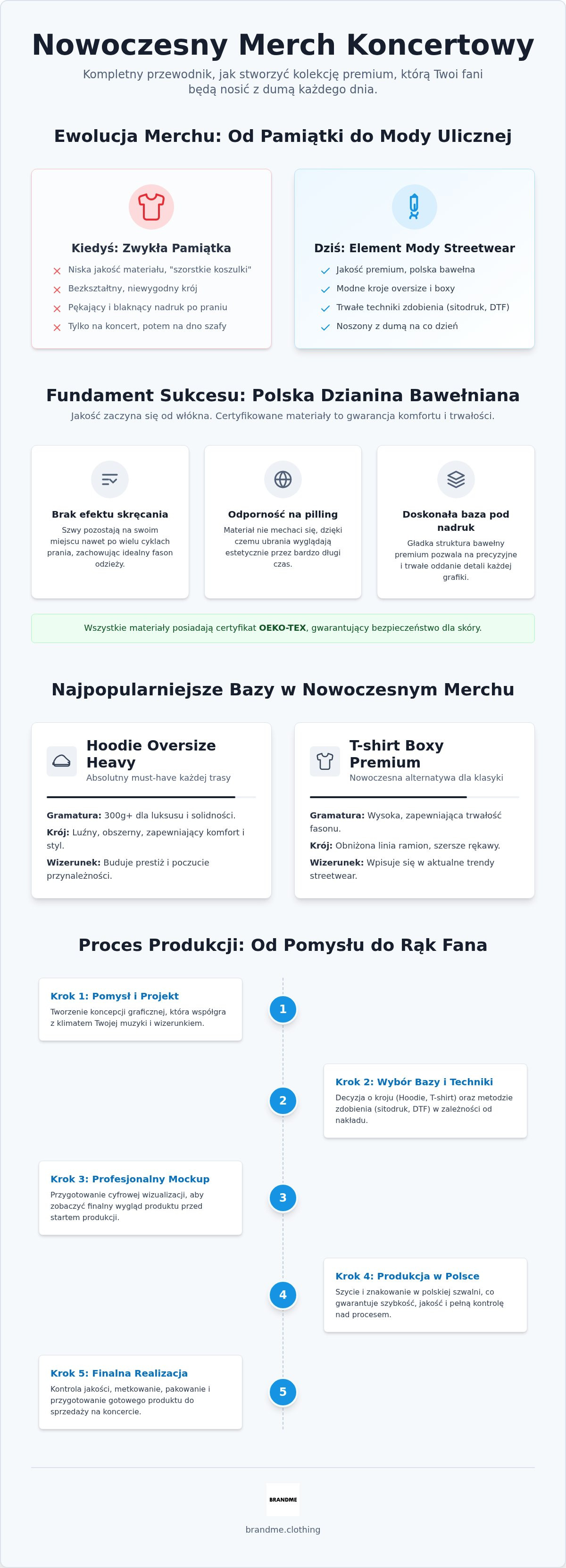 Kompletny przewodnik po merchu koncertowym
