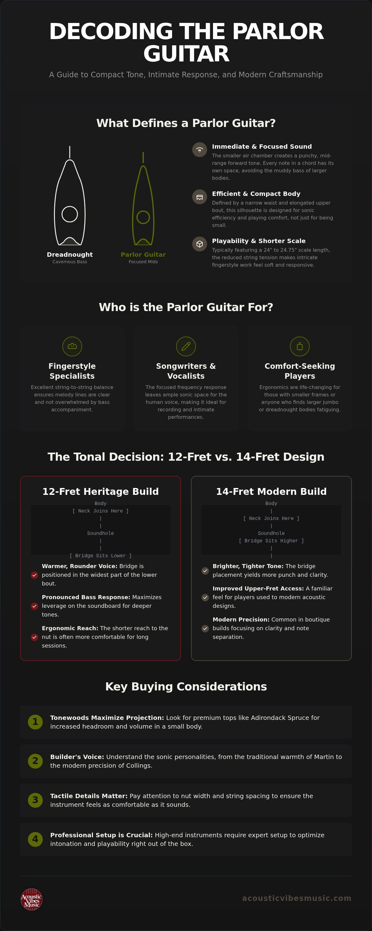 Parlor size guitars