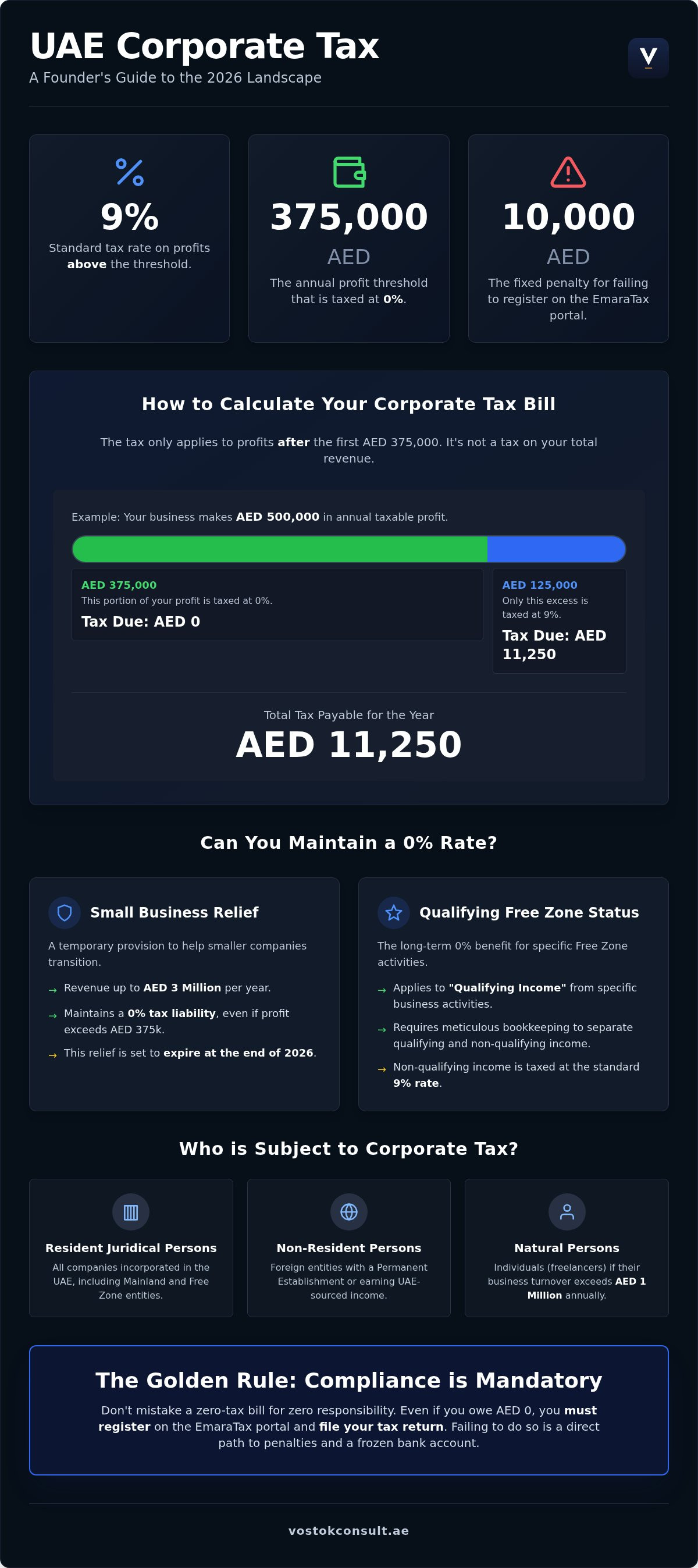 Uae corporate tax