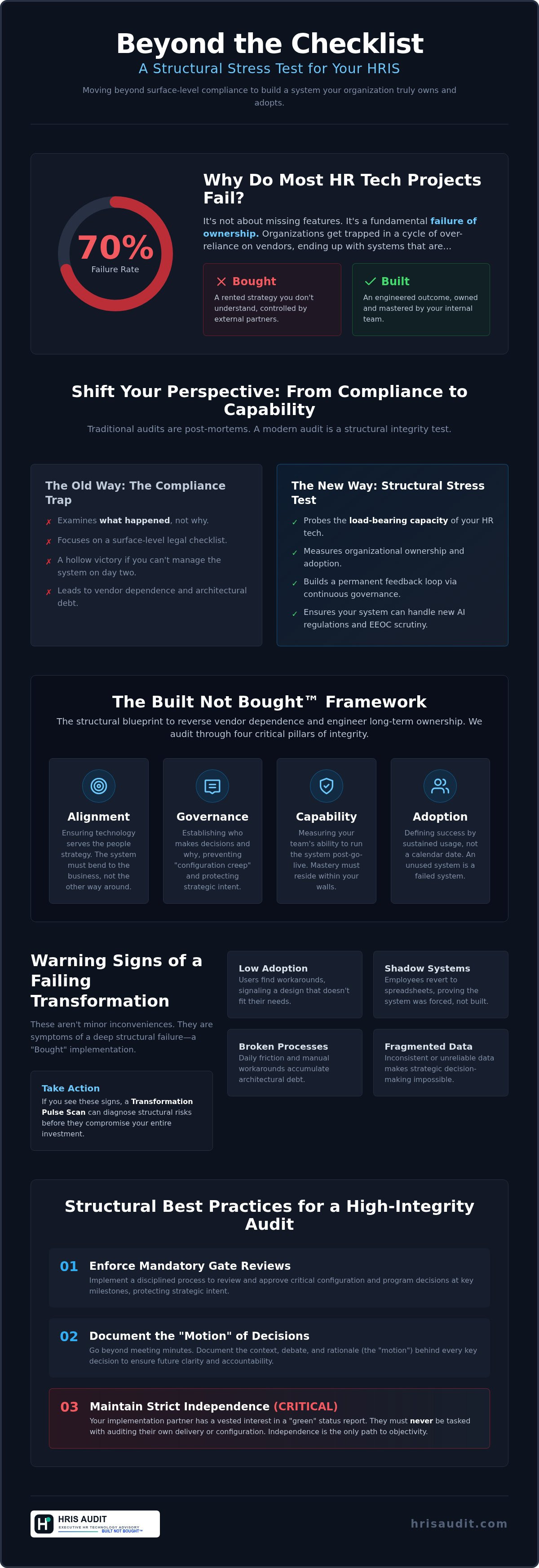 Best practices for HRIS Audit