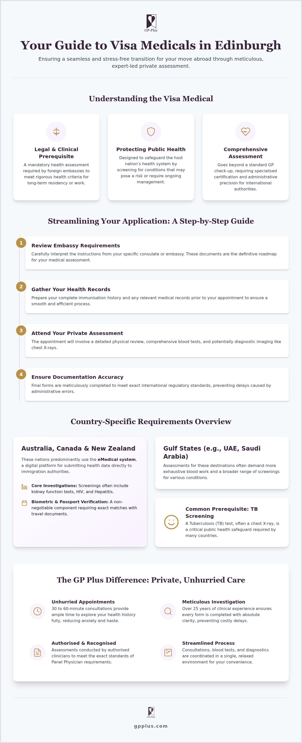 Visa medical Edinburgh