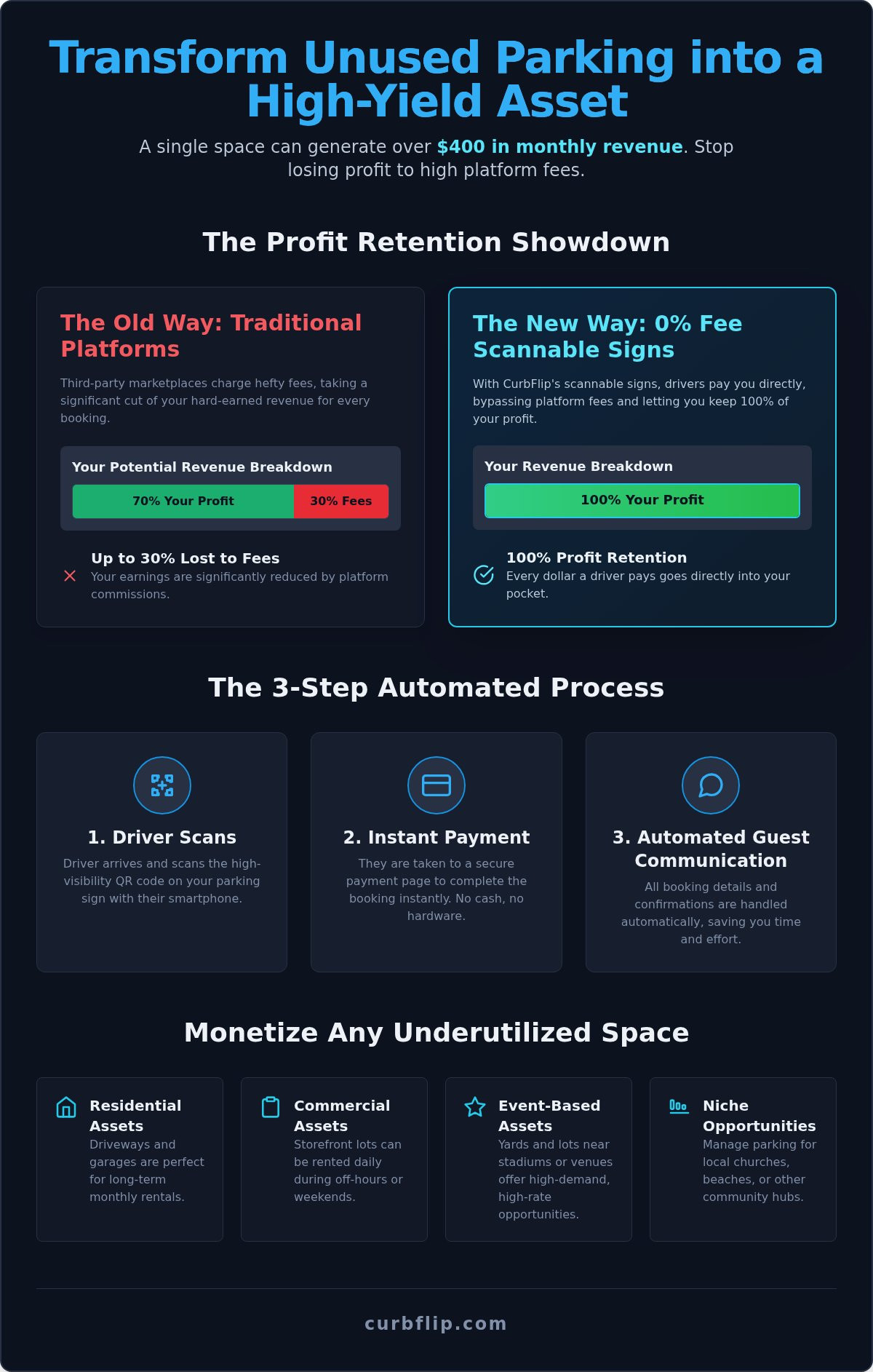 Parking revenue management for small business