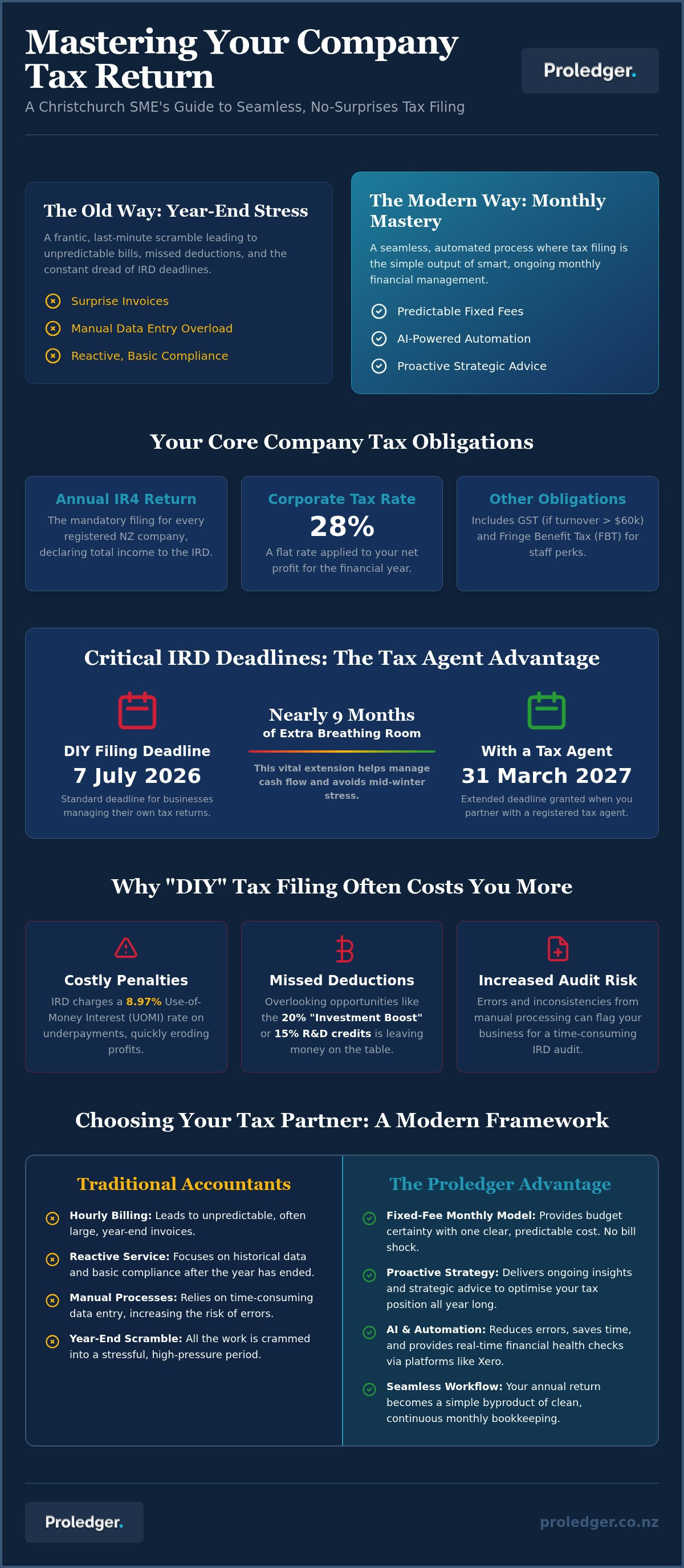 Company tax return Christchurch