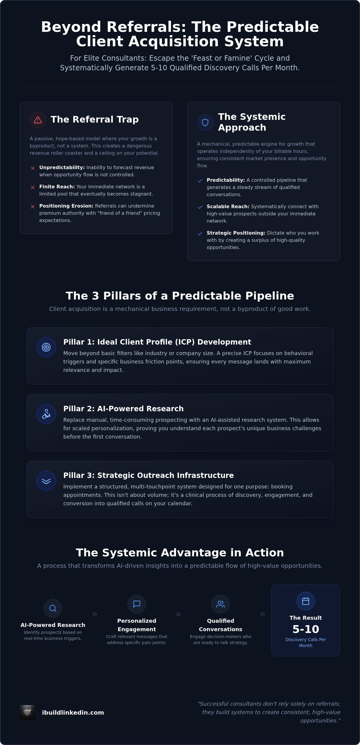 Consistent pipeline for independent consultants