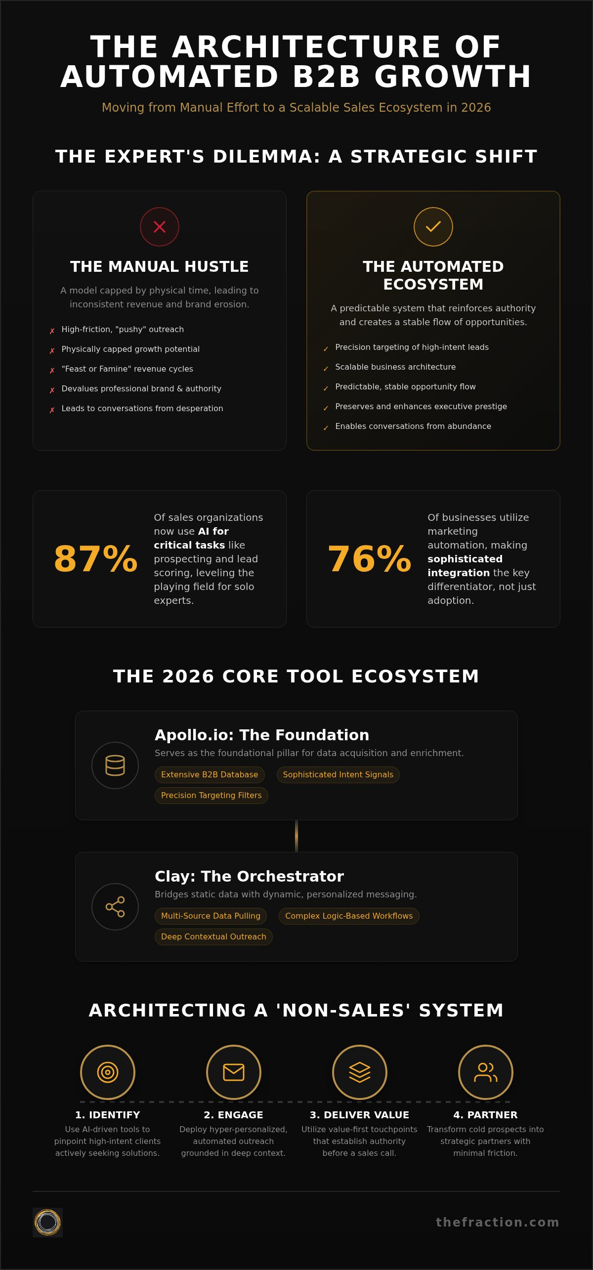 B2b lead generation automation tools