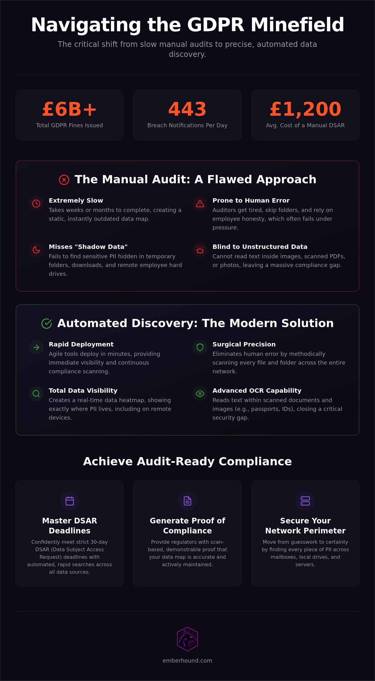 GDPR data discovery software