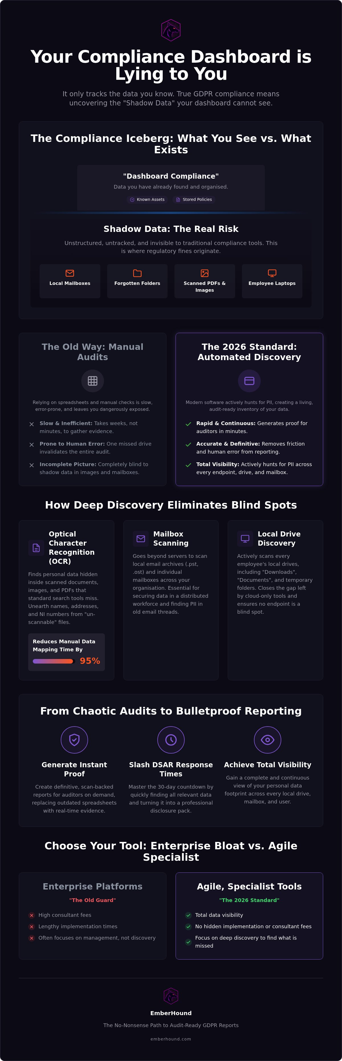 GDPR compliance reporting software