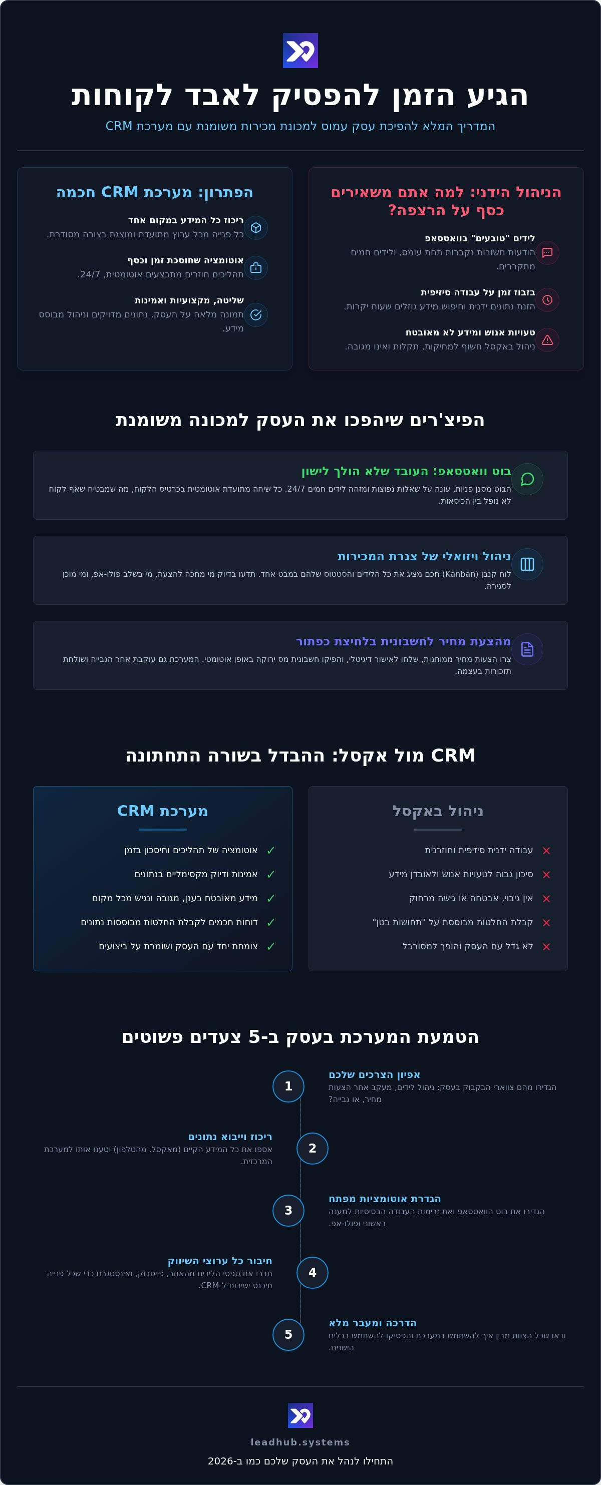 Crm לעסקים קטנים