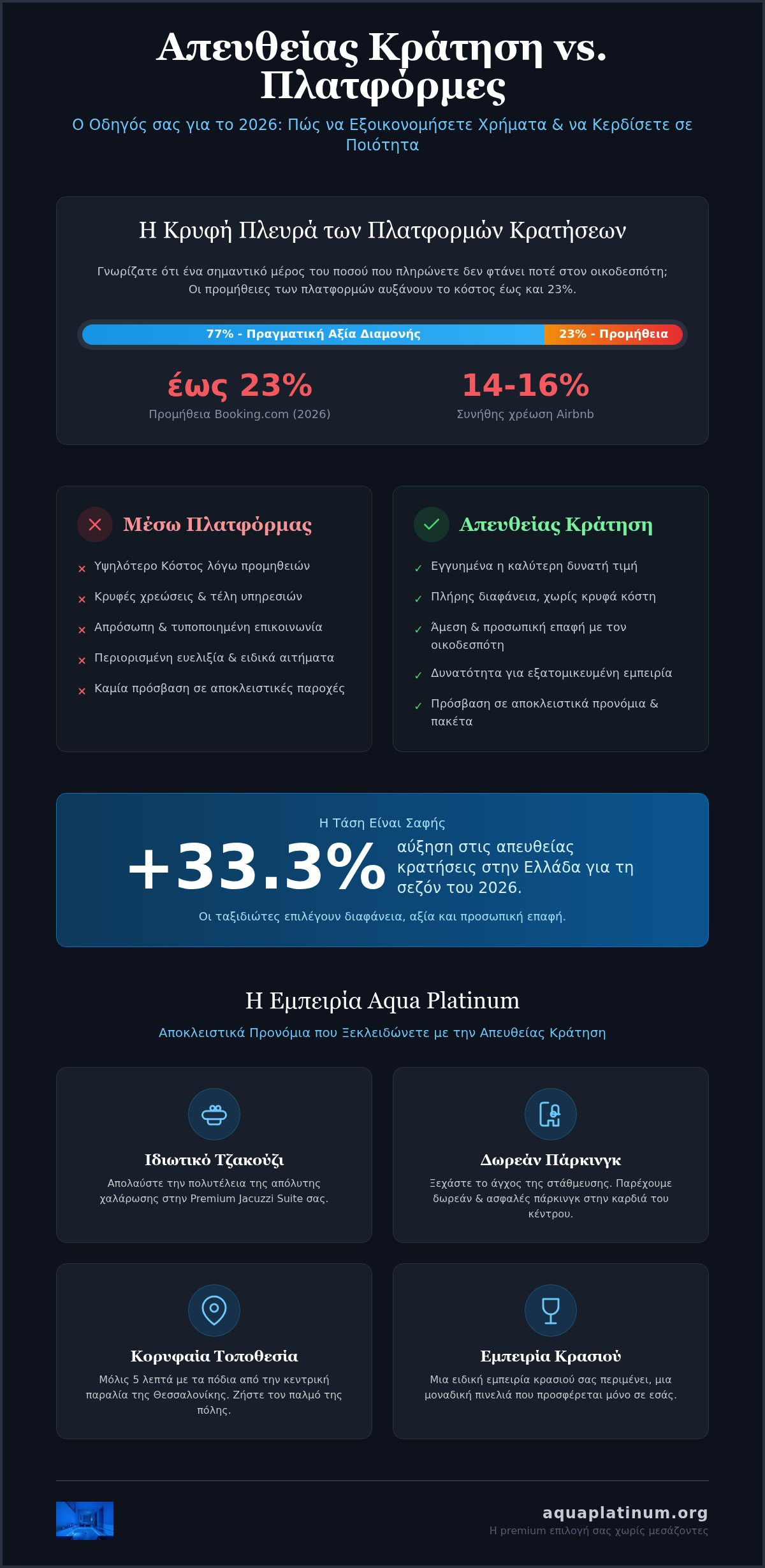 διαμονή χωρίς μεσάζοντες