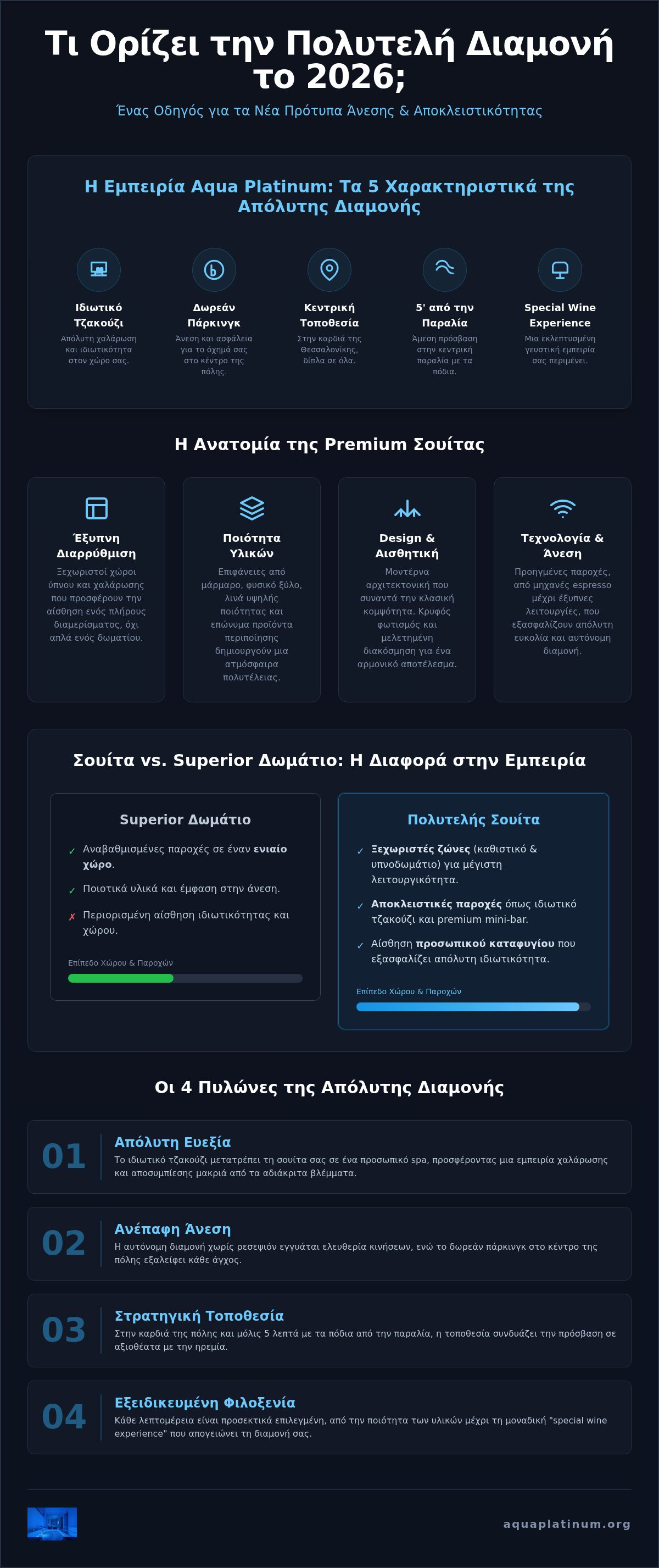 τι περιλαμβάνει πολυτελής σουίτα