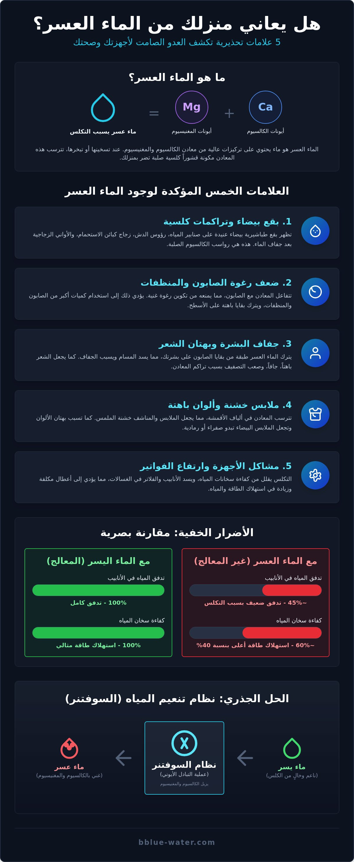 علامات وجود الماء العسر في المنزل