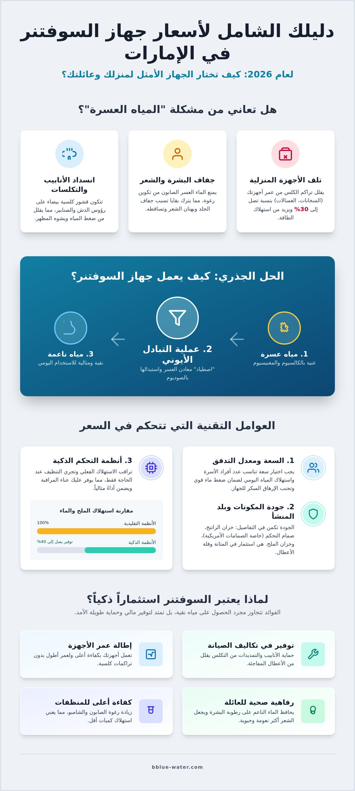 أسعار جهاز السوفتنر في الإمارات