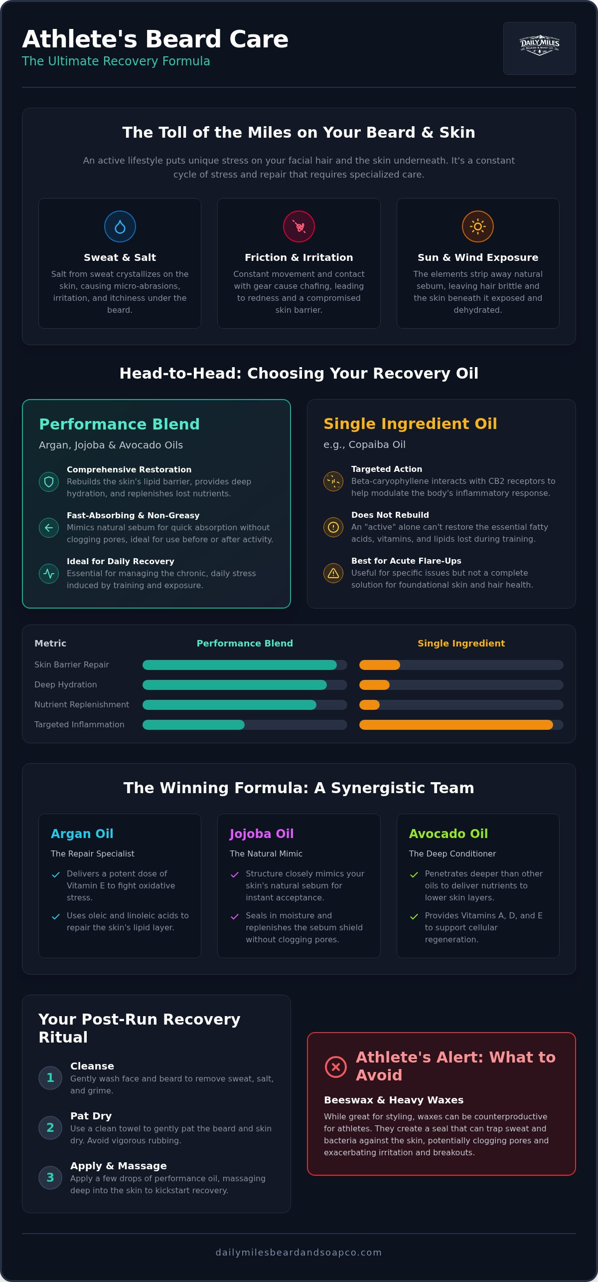 Copaiba beard oil benefits