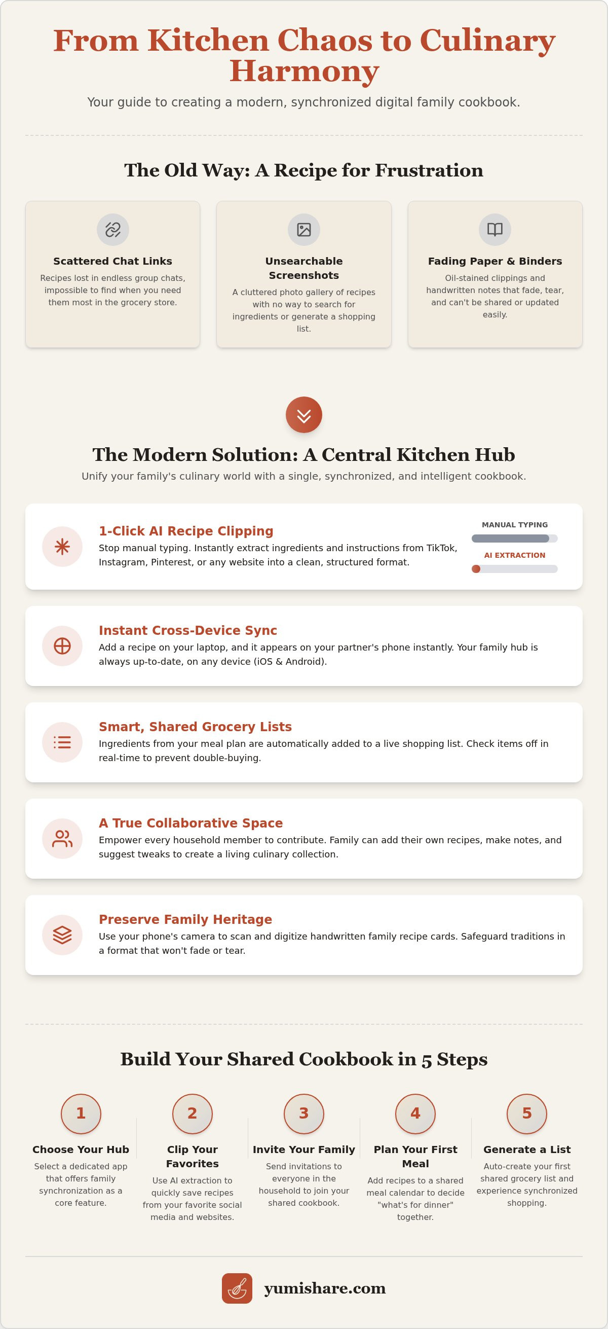 Create a digital family cookbook