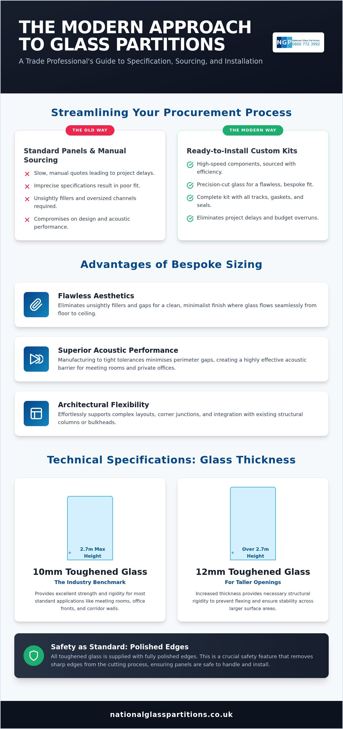 Custom size glass partitions